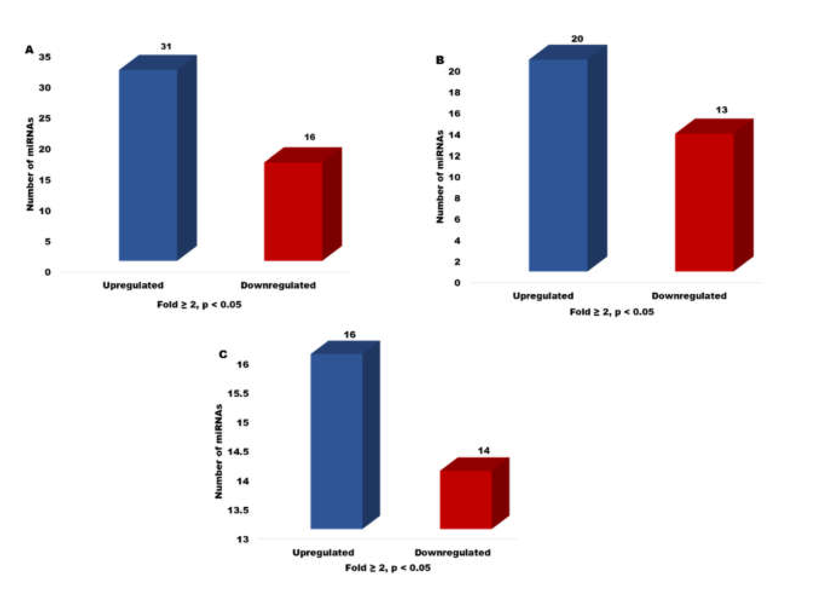 Genes 13 00453 g006 Genes 13 00453 g006