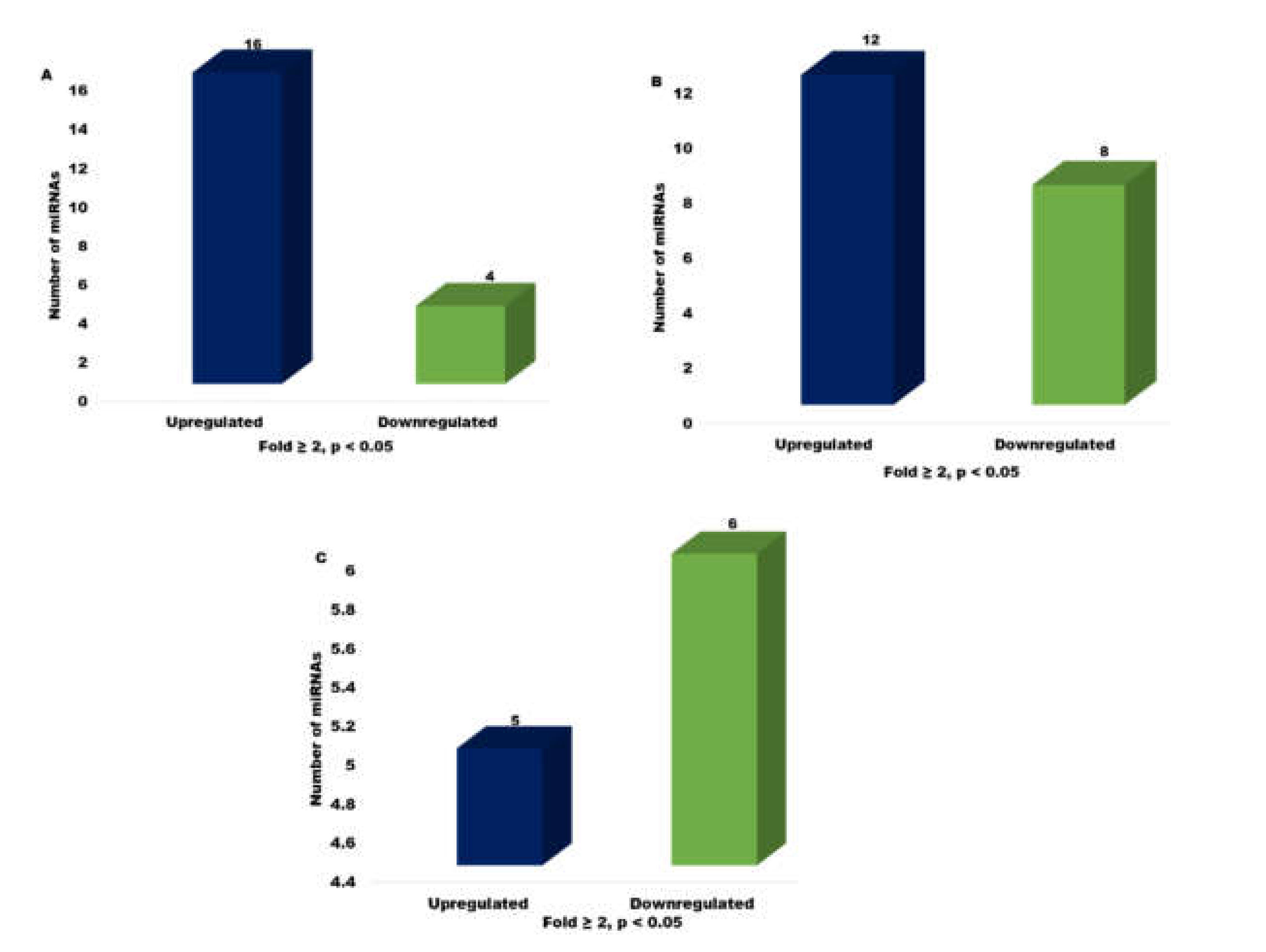 Genes 13 00453 g007 Genes 13 00453 g007