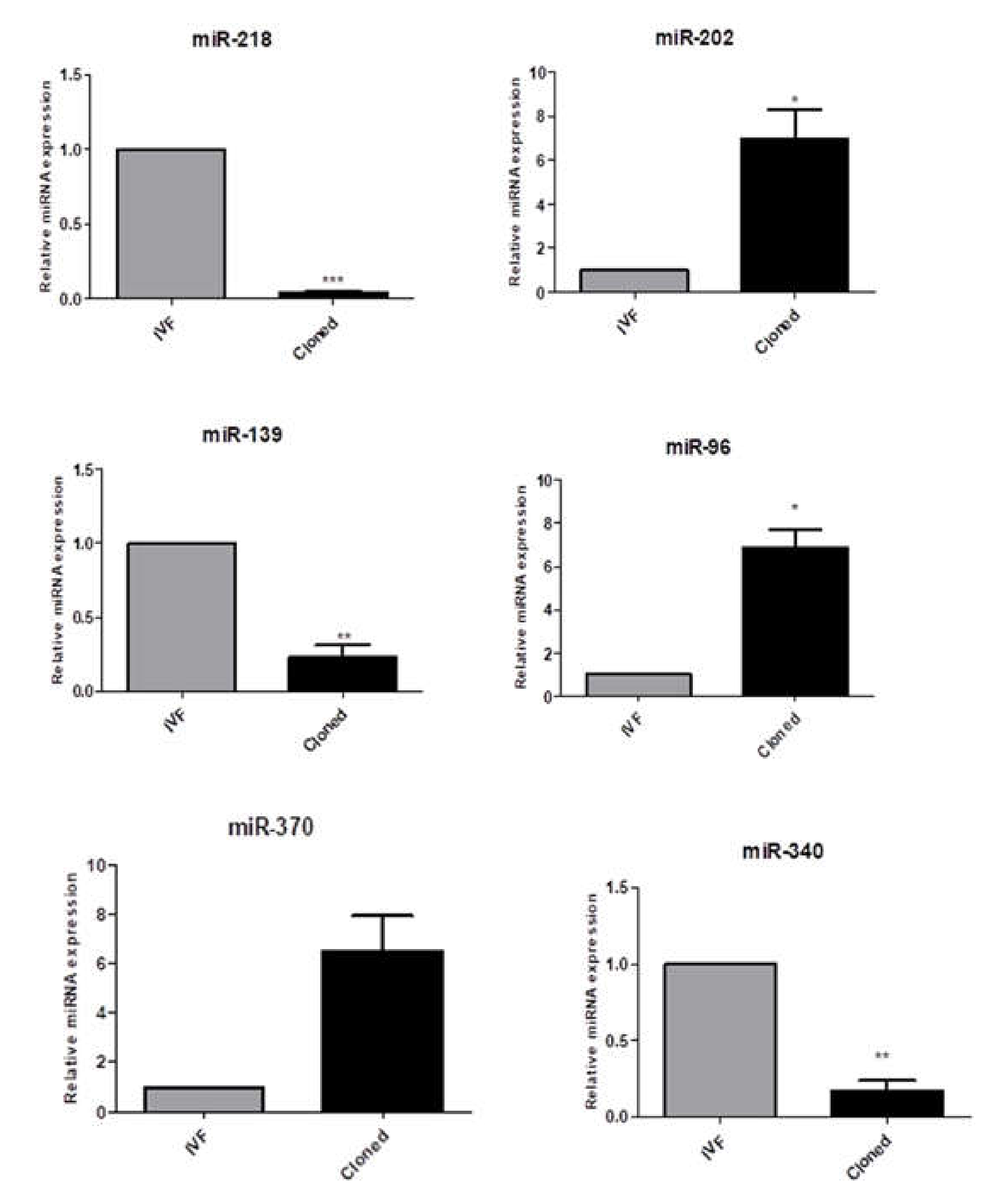 Genes 13 00453 g009 Genes 13 00453 g009