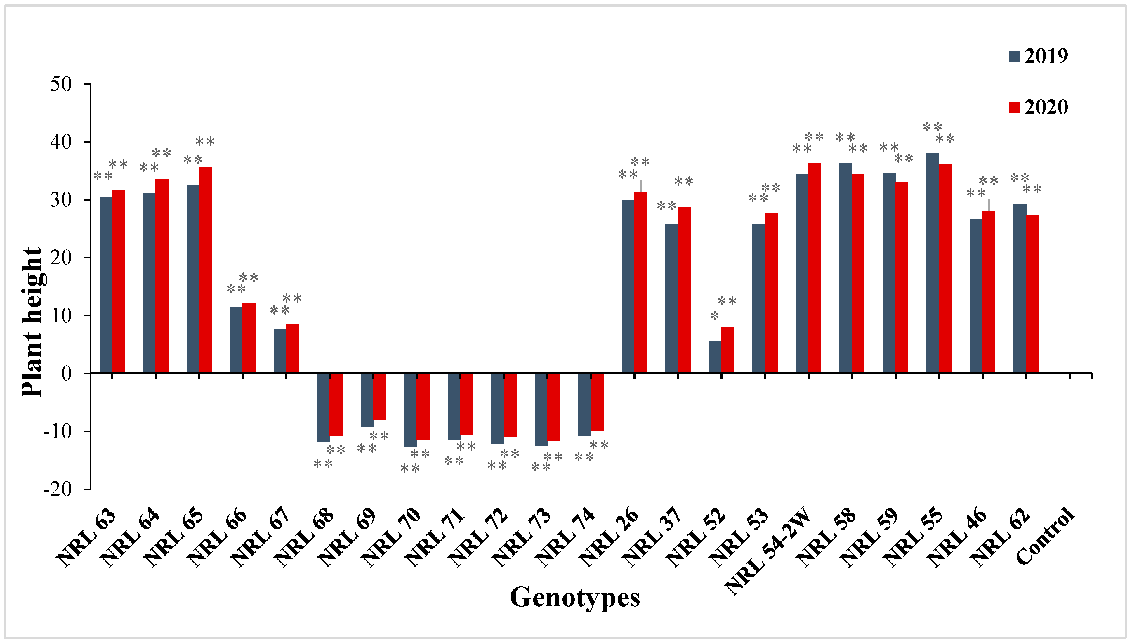 Genes 13 00458 g006