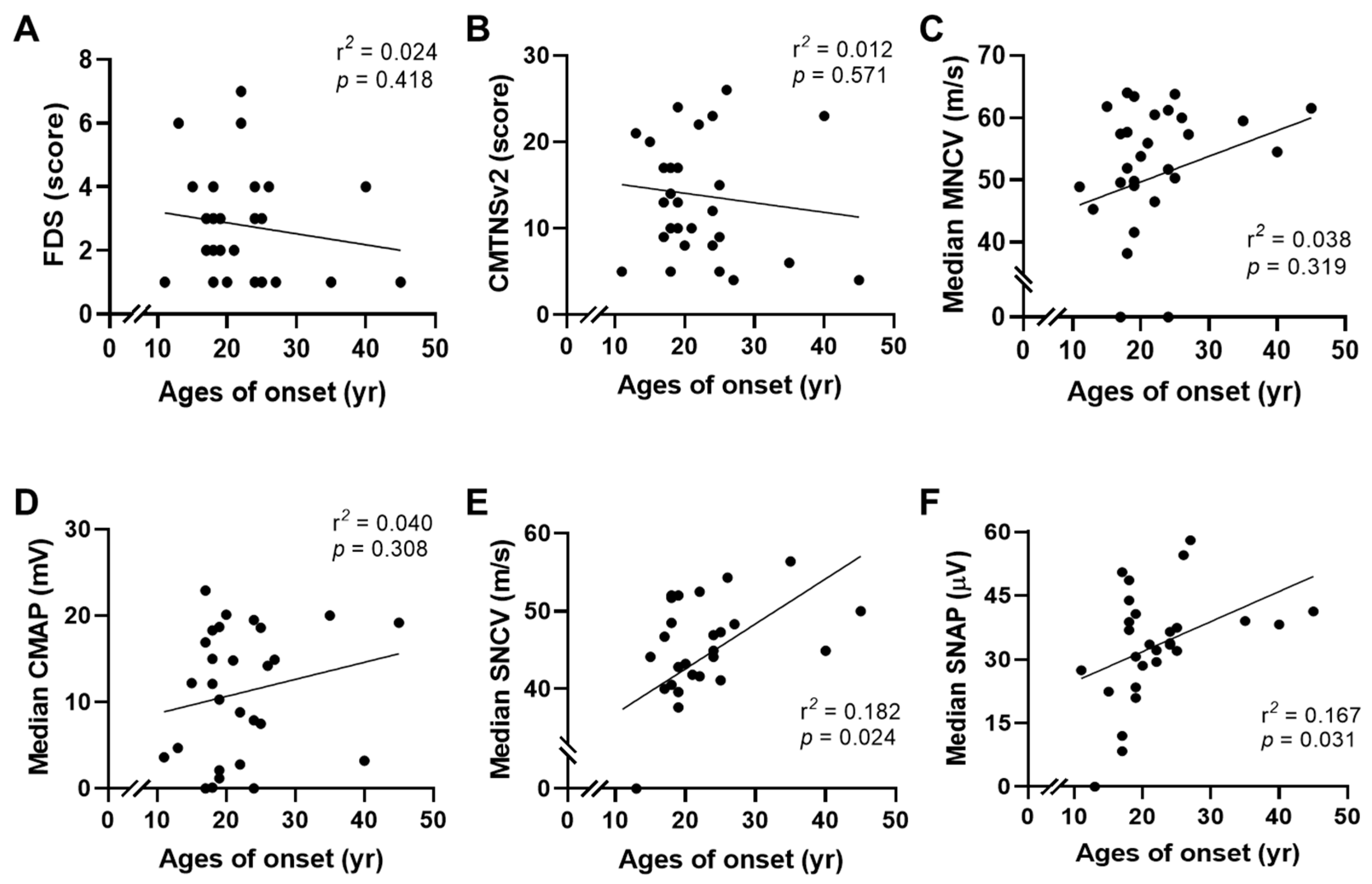 Genes 13 00462 g006 Genes 13 00462 g006