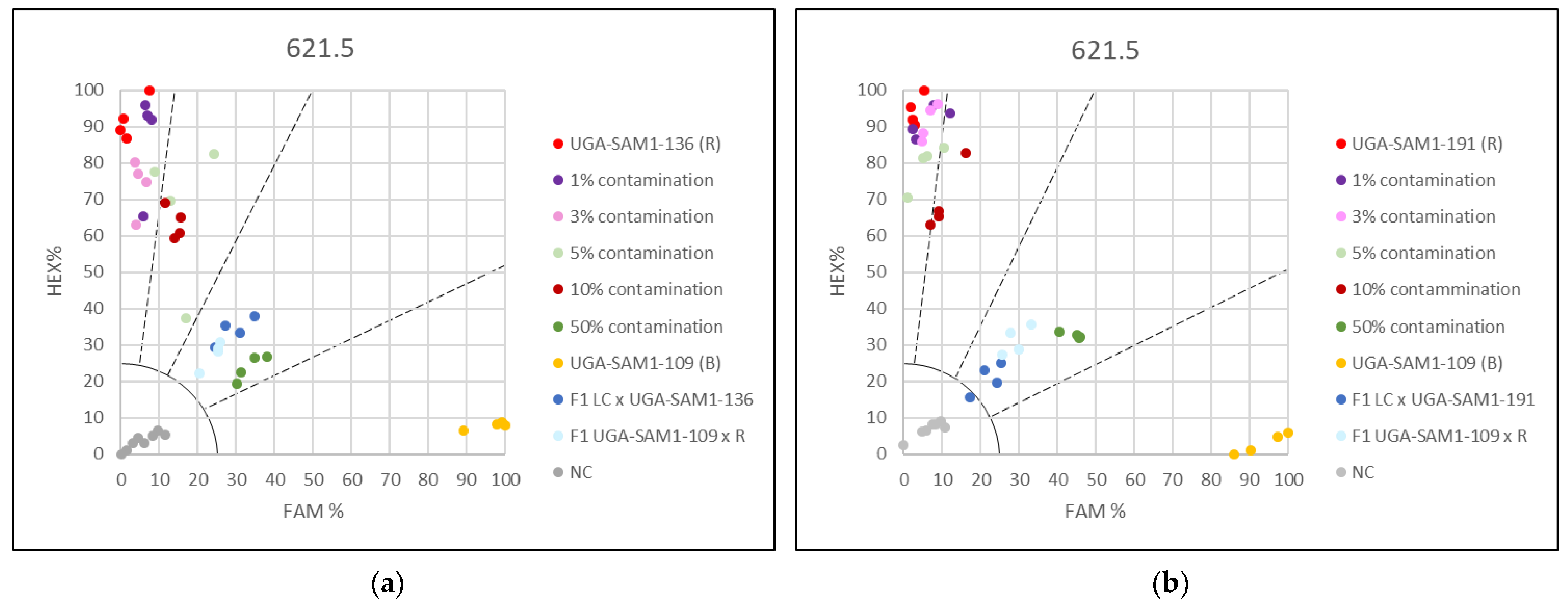 Genes 13 00465 g004 Genes 13 00465 g004