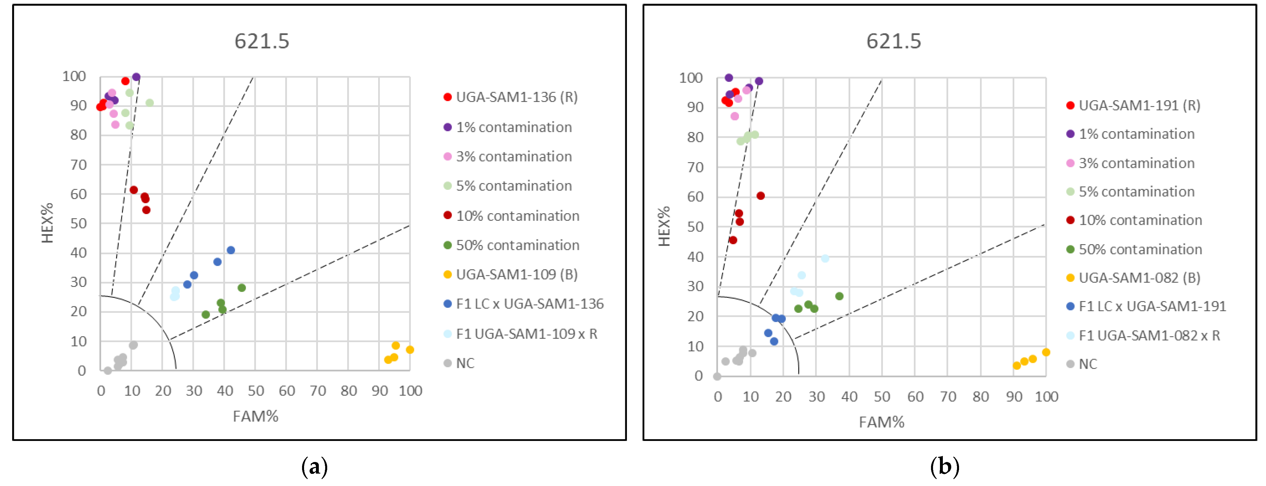 Genes 13 00465 g005 Genes 13 00465 g005