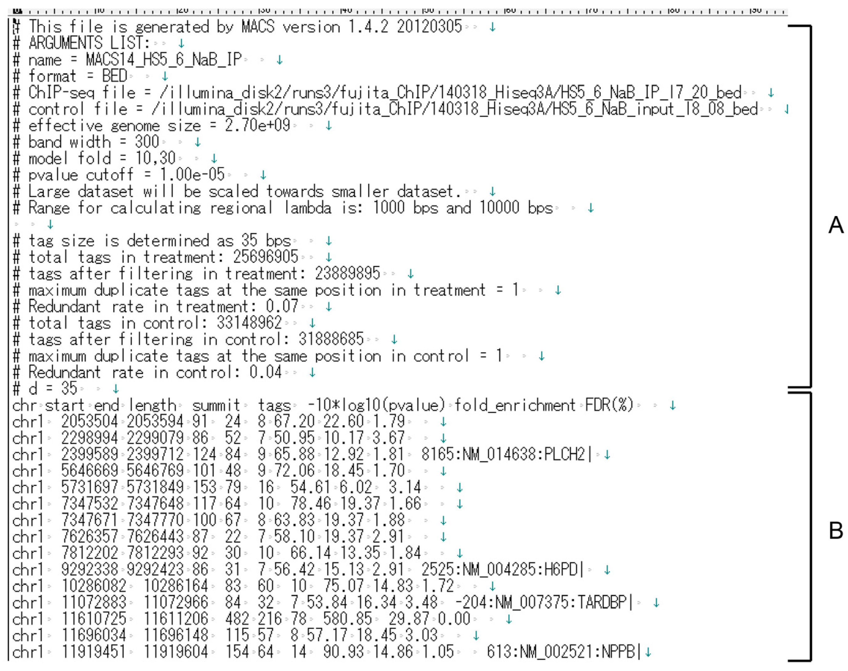 Genes 13 00472 g002