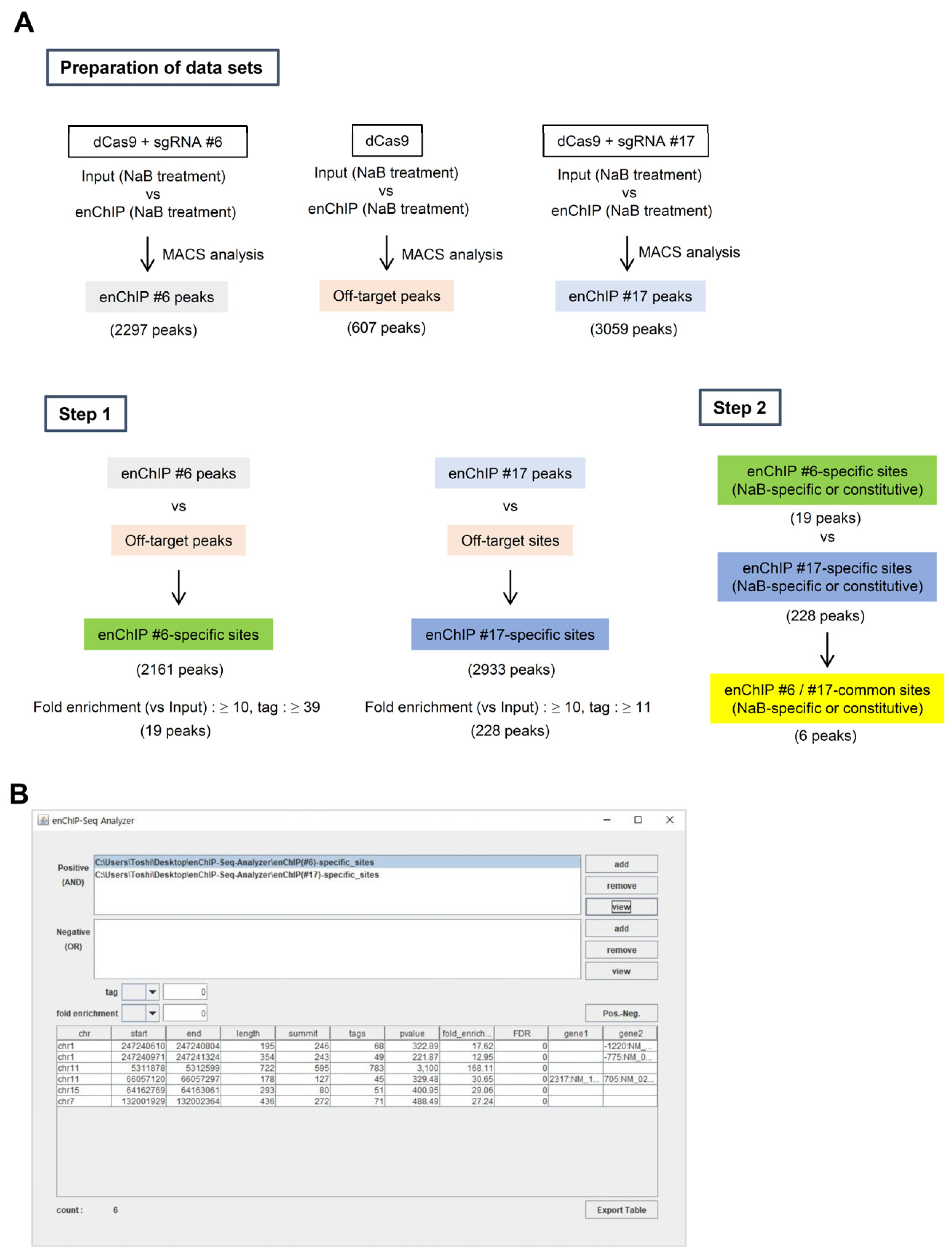 Genes 13 00472 g005