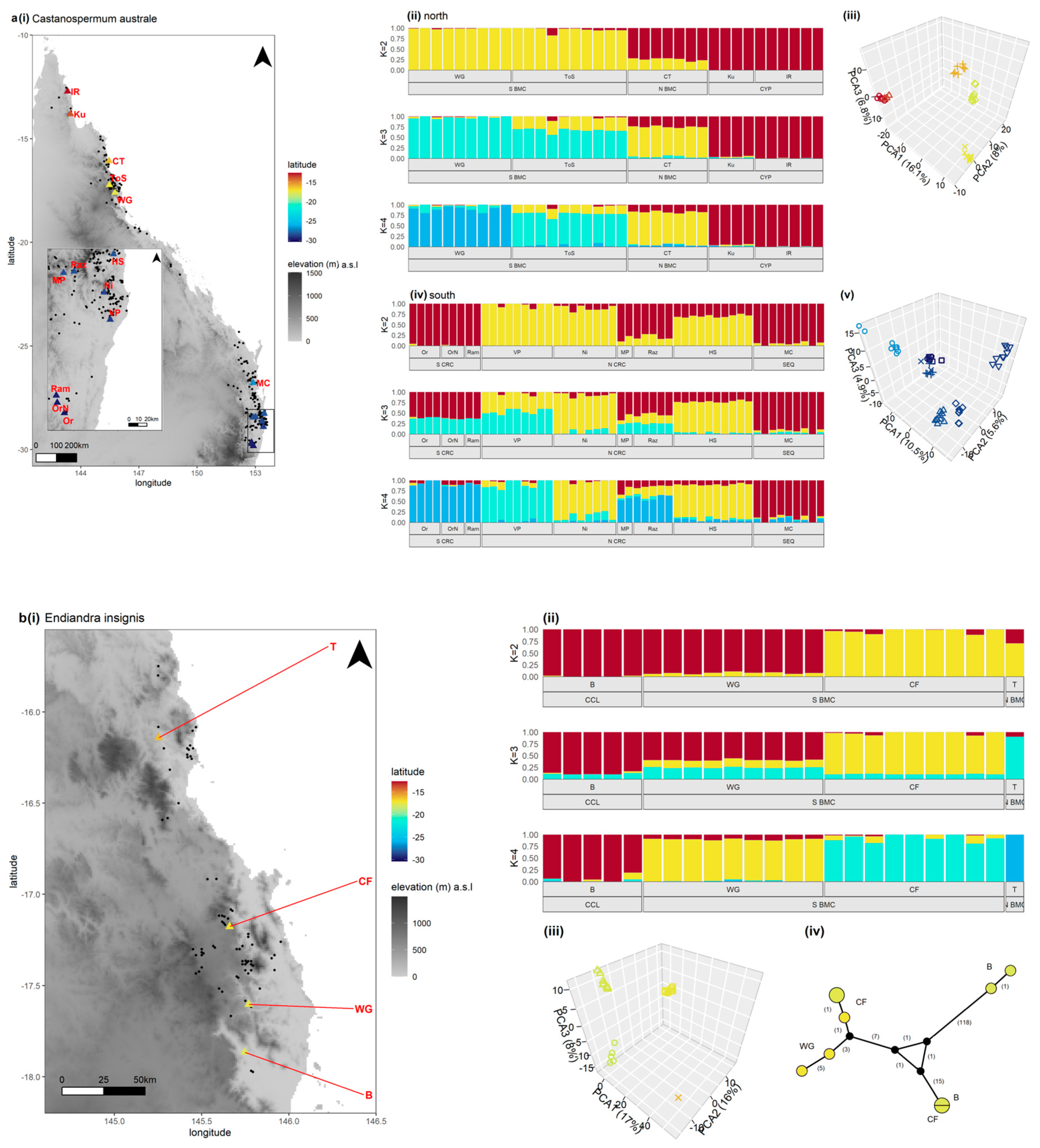 Genes 13 00476 g003a