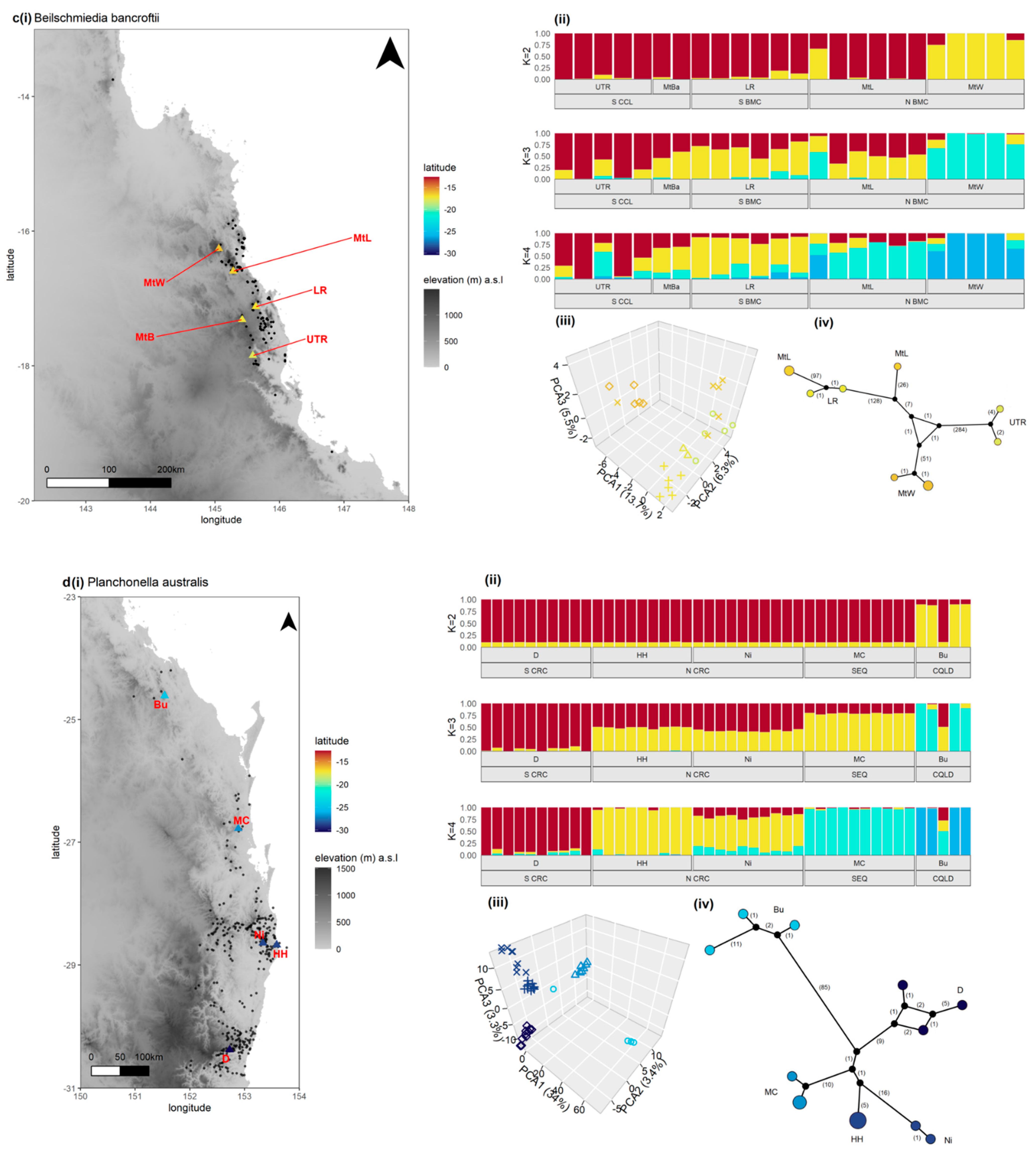 Genes 13 00476 g003b