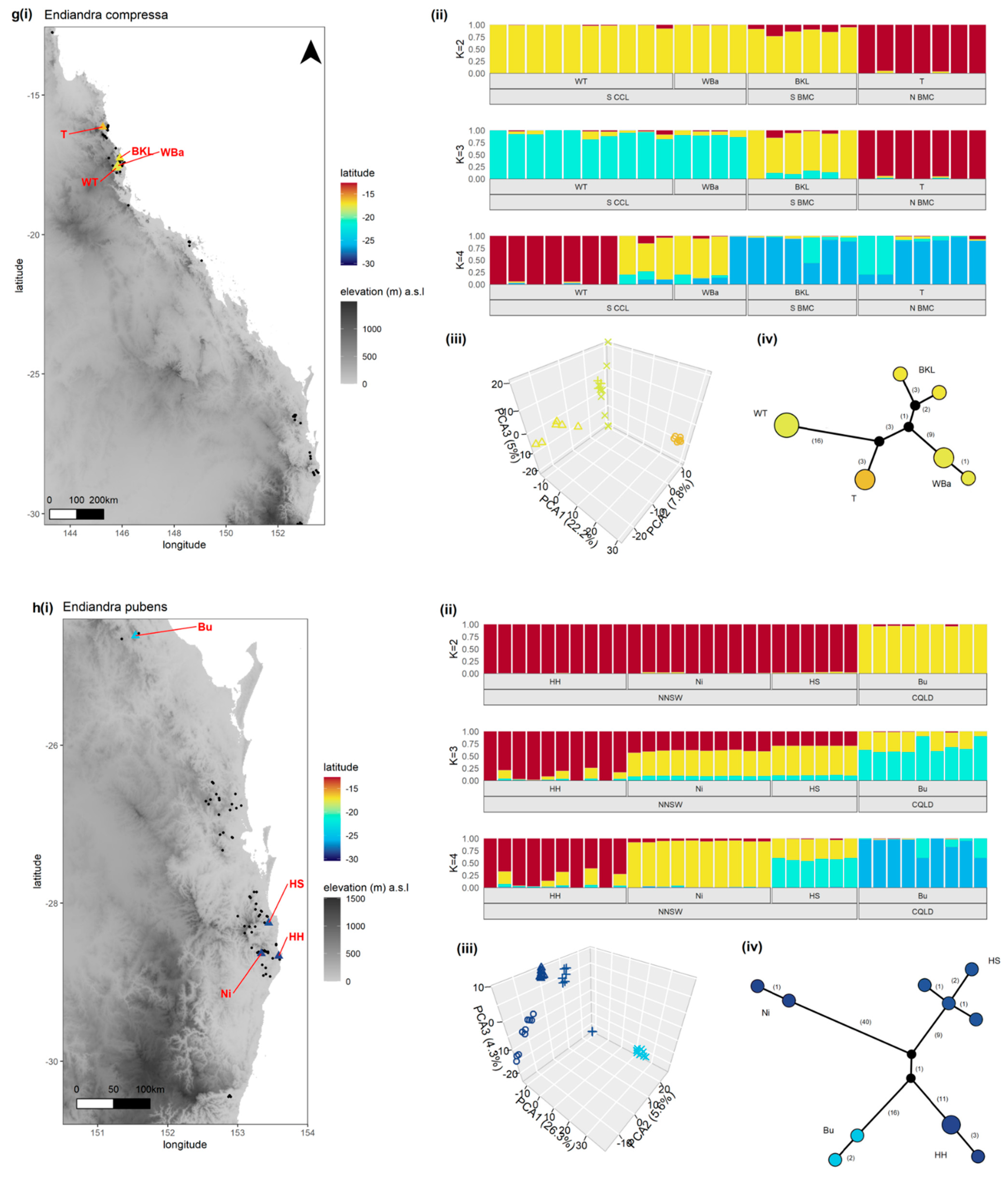 Genes 13 00476 g003d