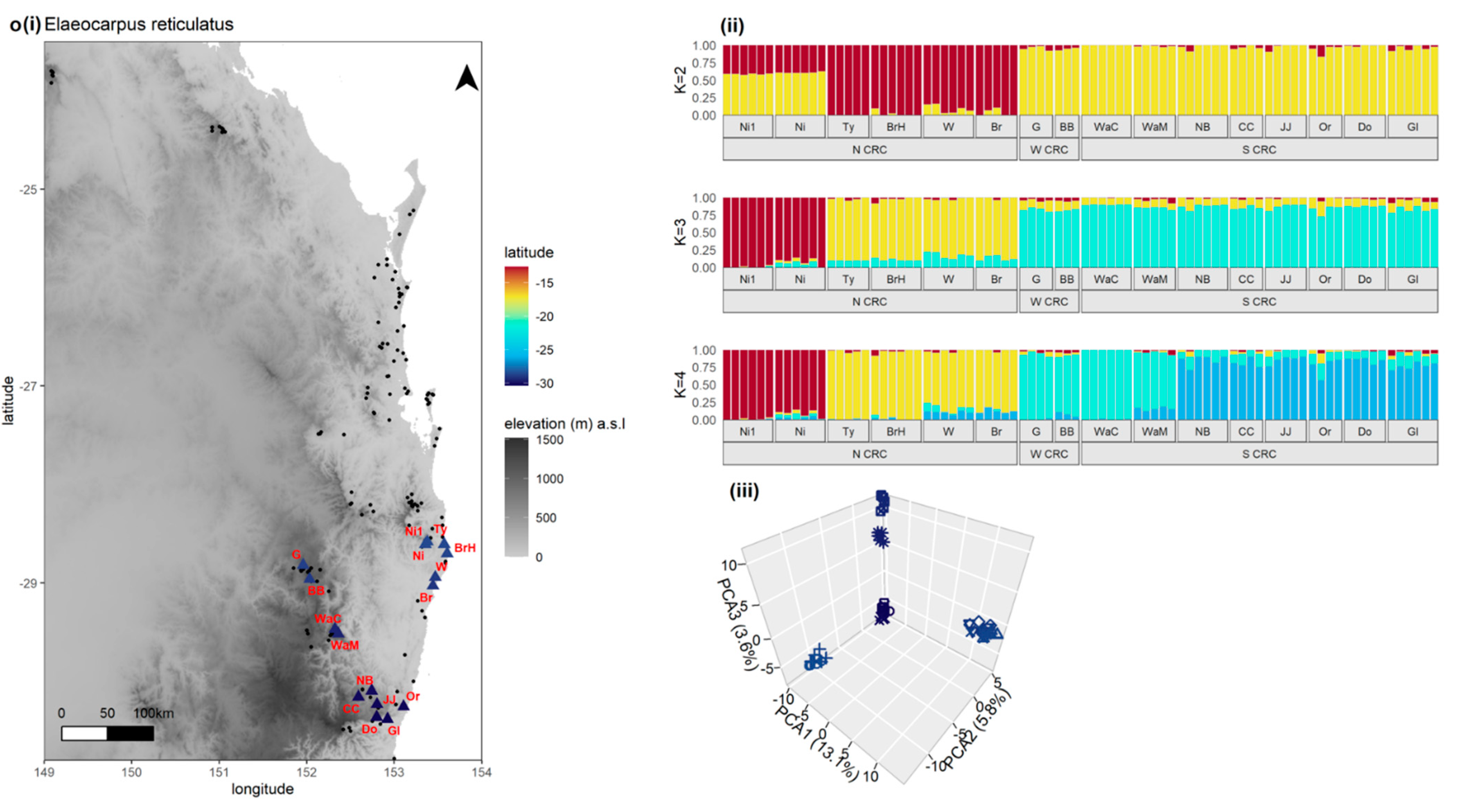 Genes 13 00476 g003h