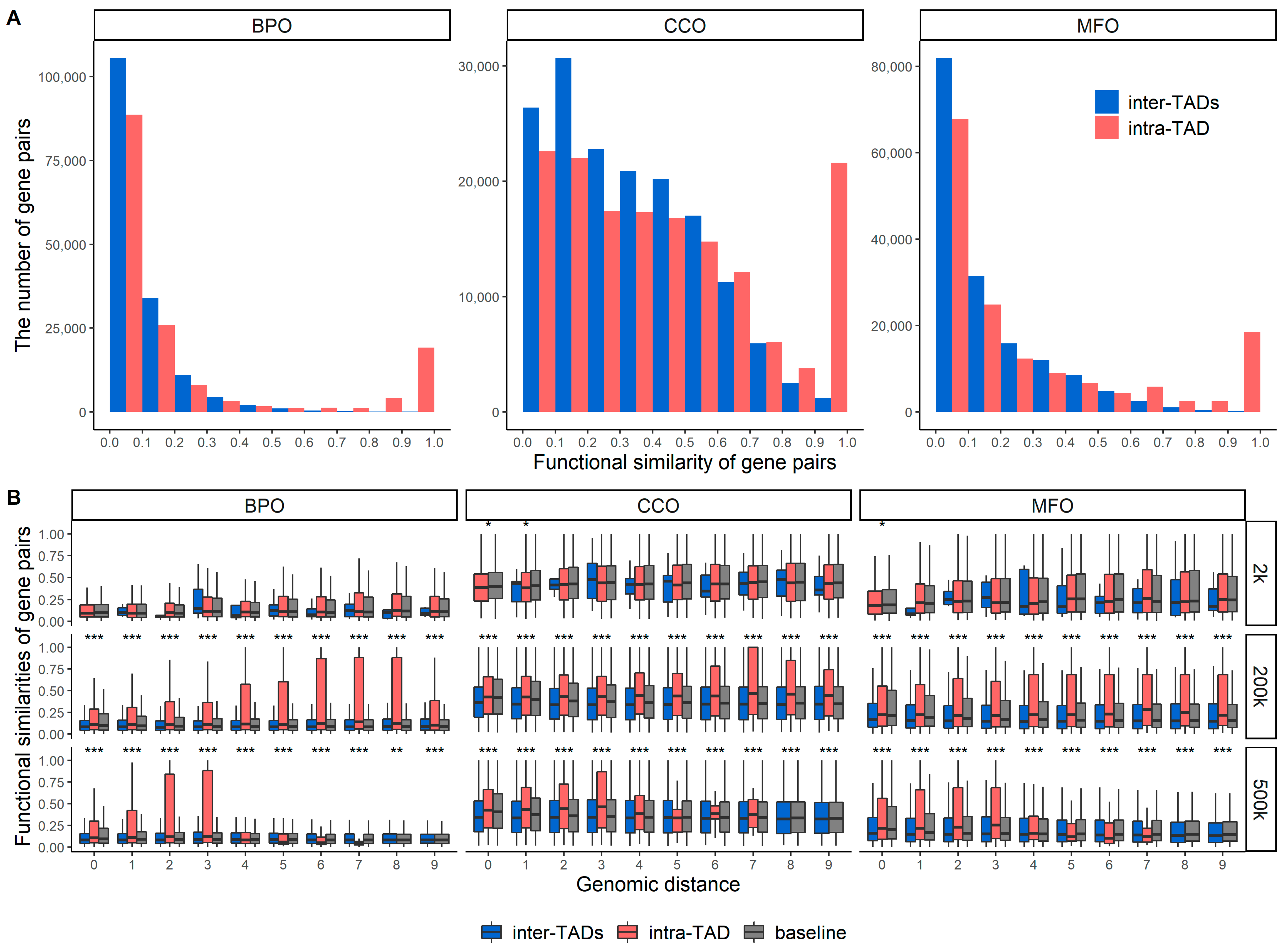 Genes 13 00480 g001 Genes 13 00480 g001