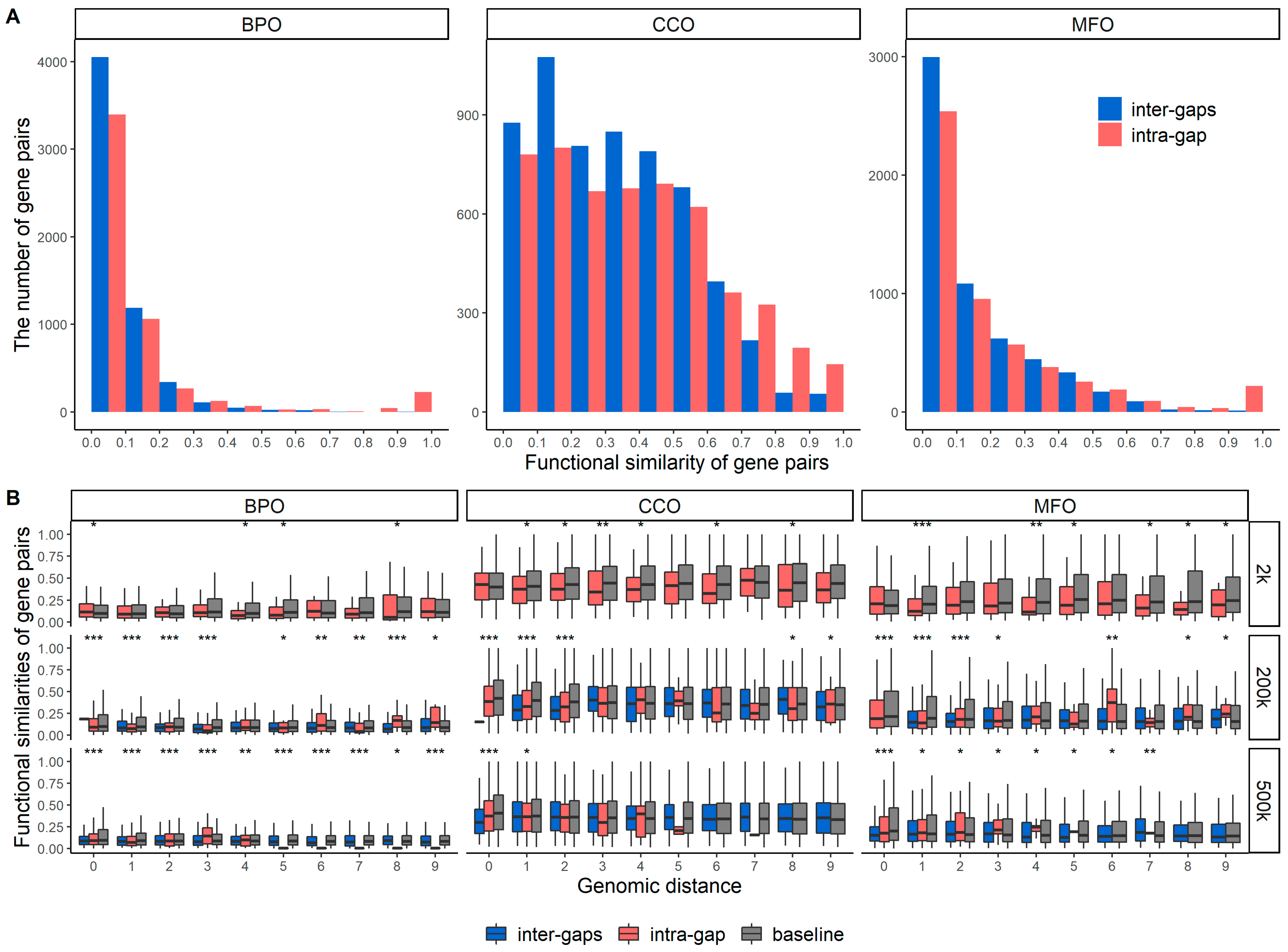 Genes 13 00480 g002 Genes 13 00480 g002