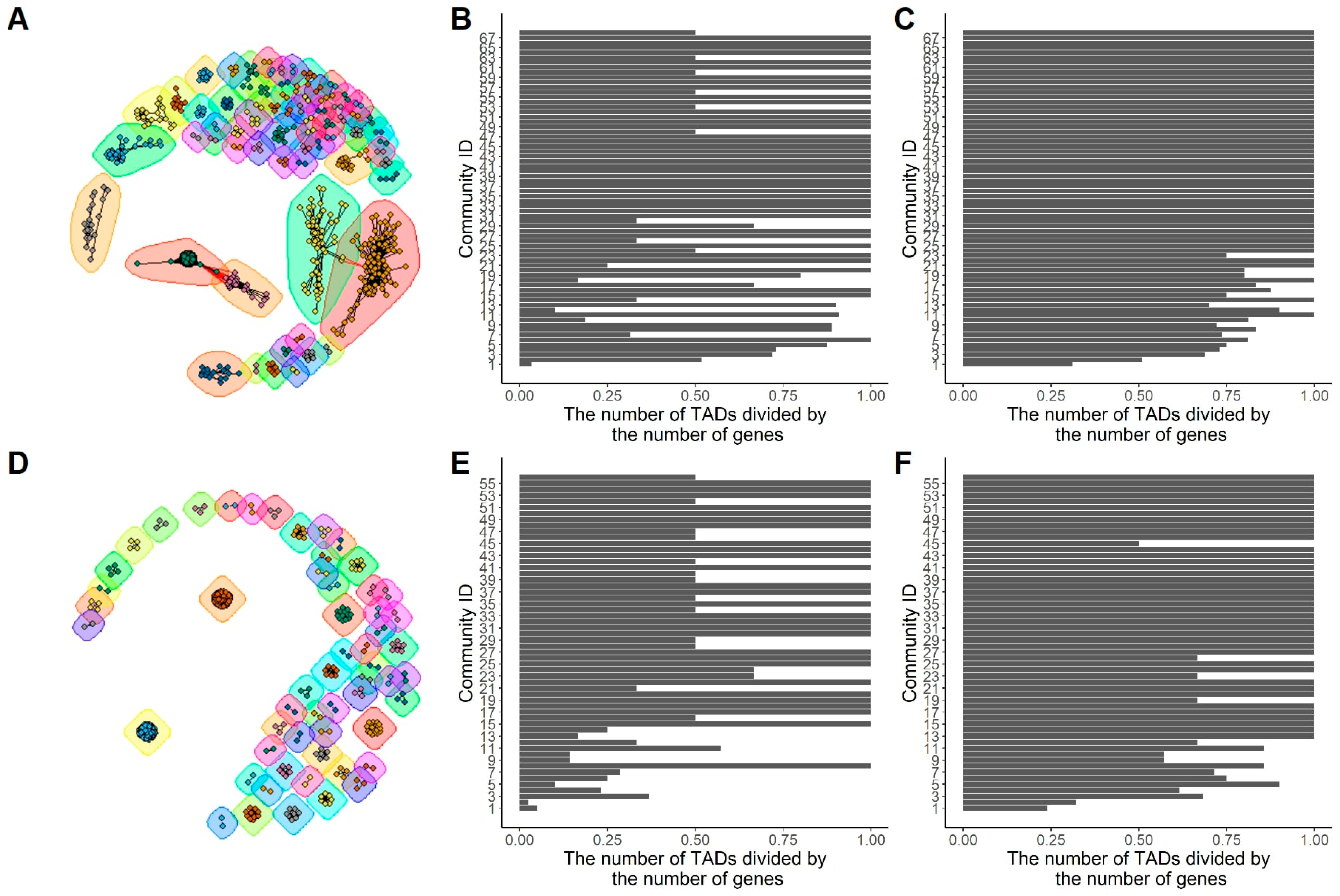 Genes 13 00480 g004 Genes 13 00480 g004