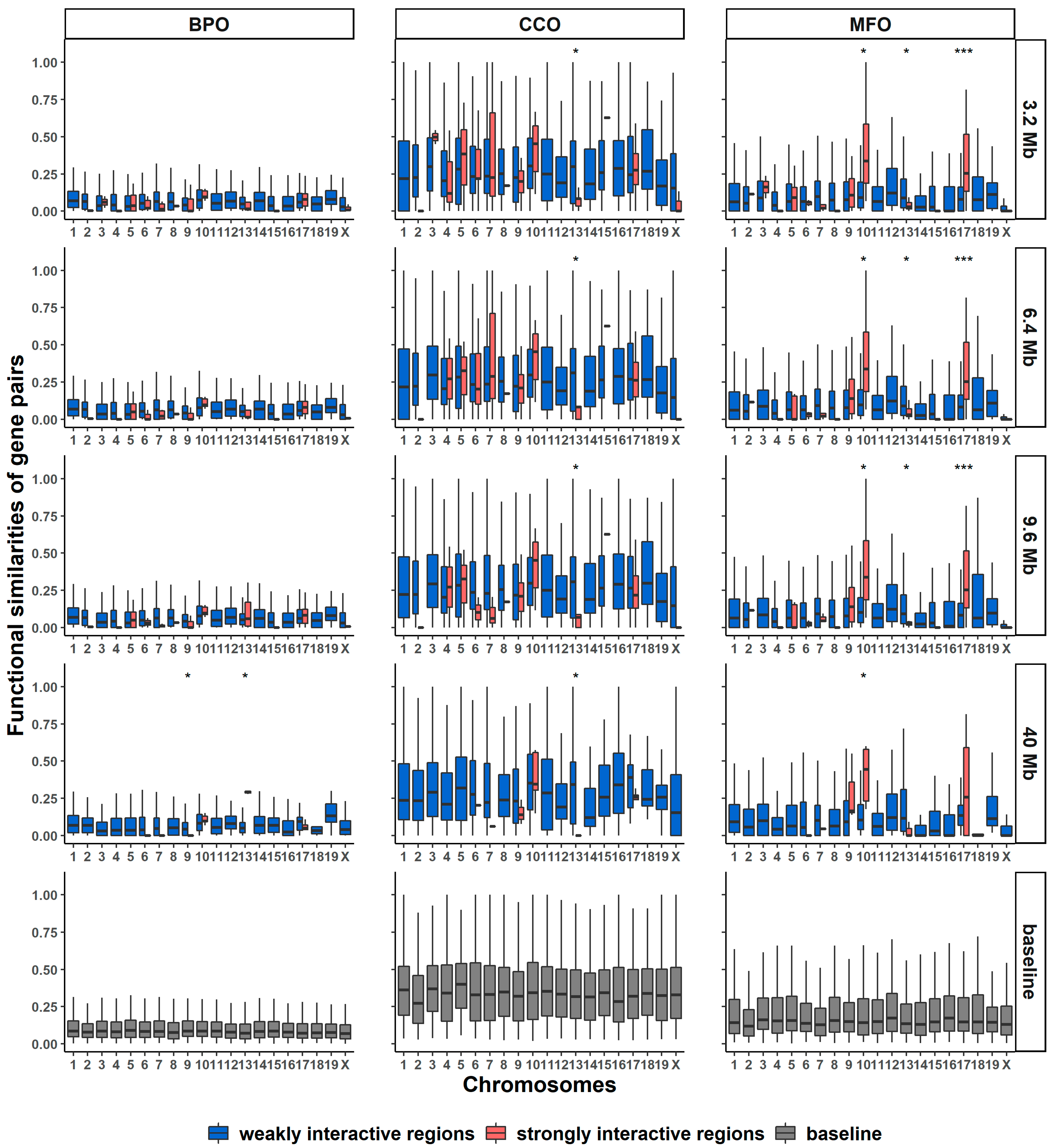 Genes 13 00480 g005 Genes 13 00480 g005