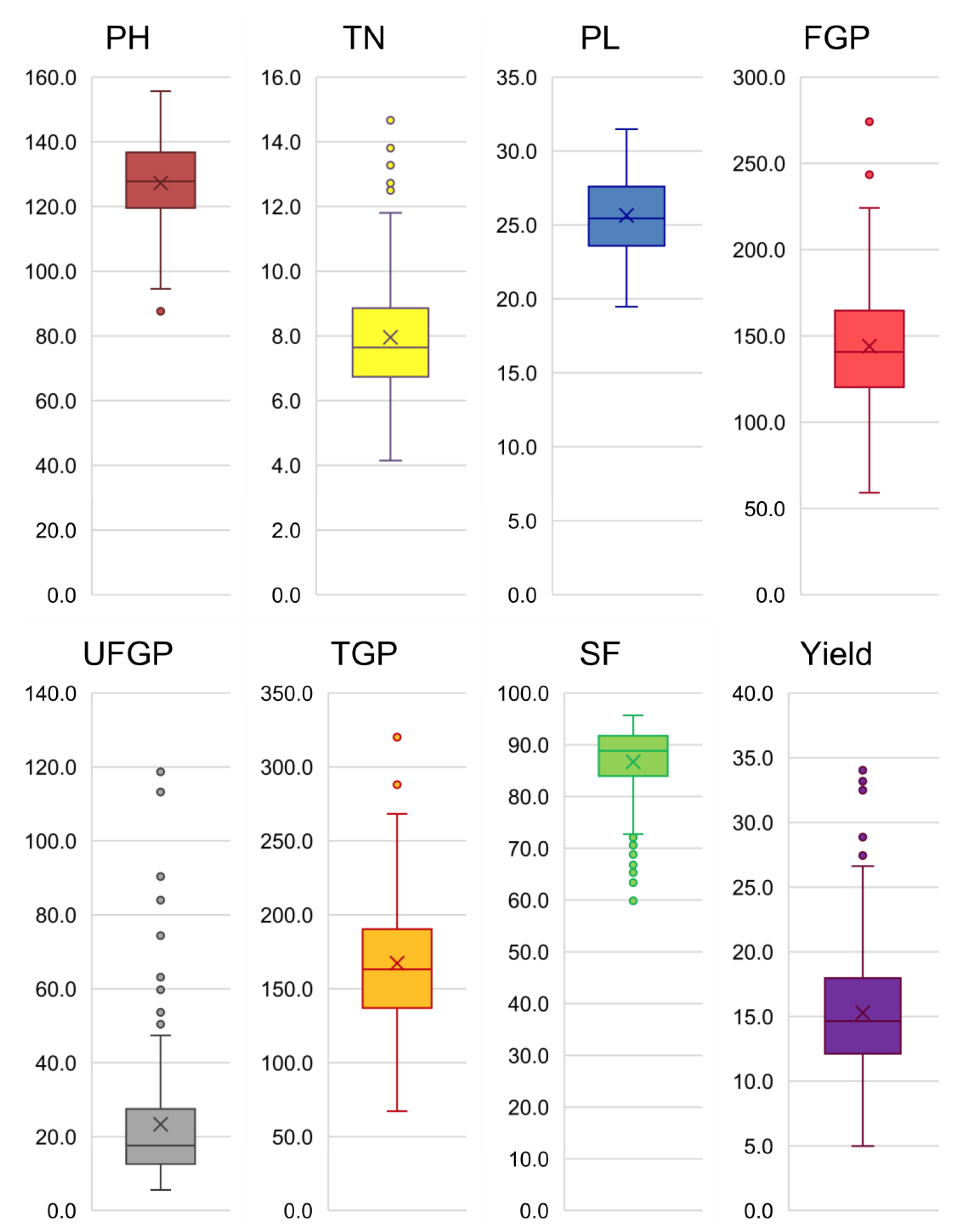 Genes 13 00484 g001 550