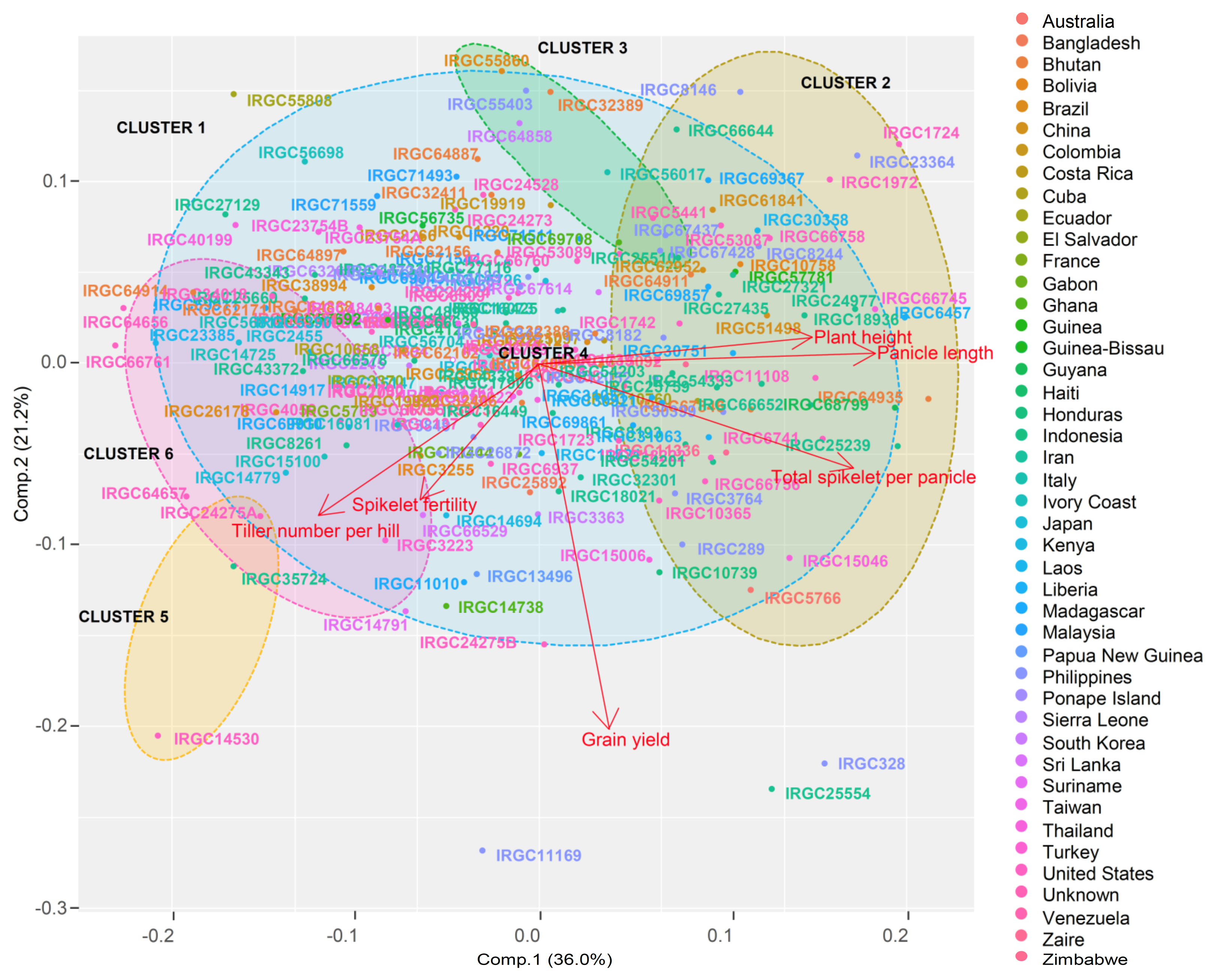 Genes 13 00484 g002 550