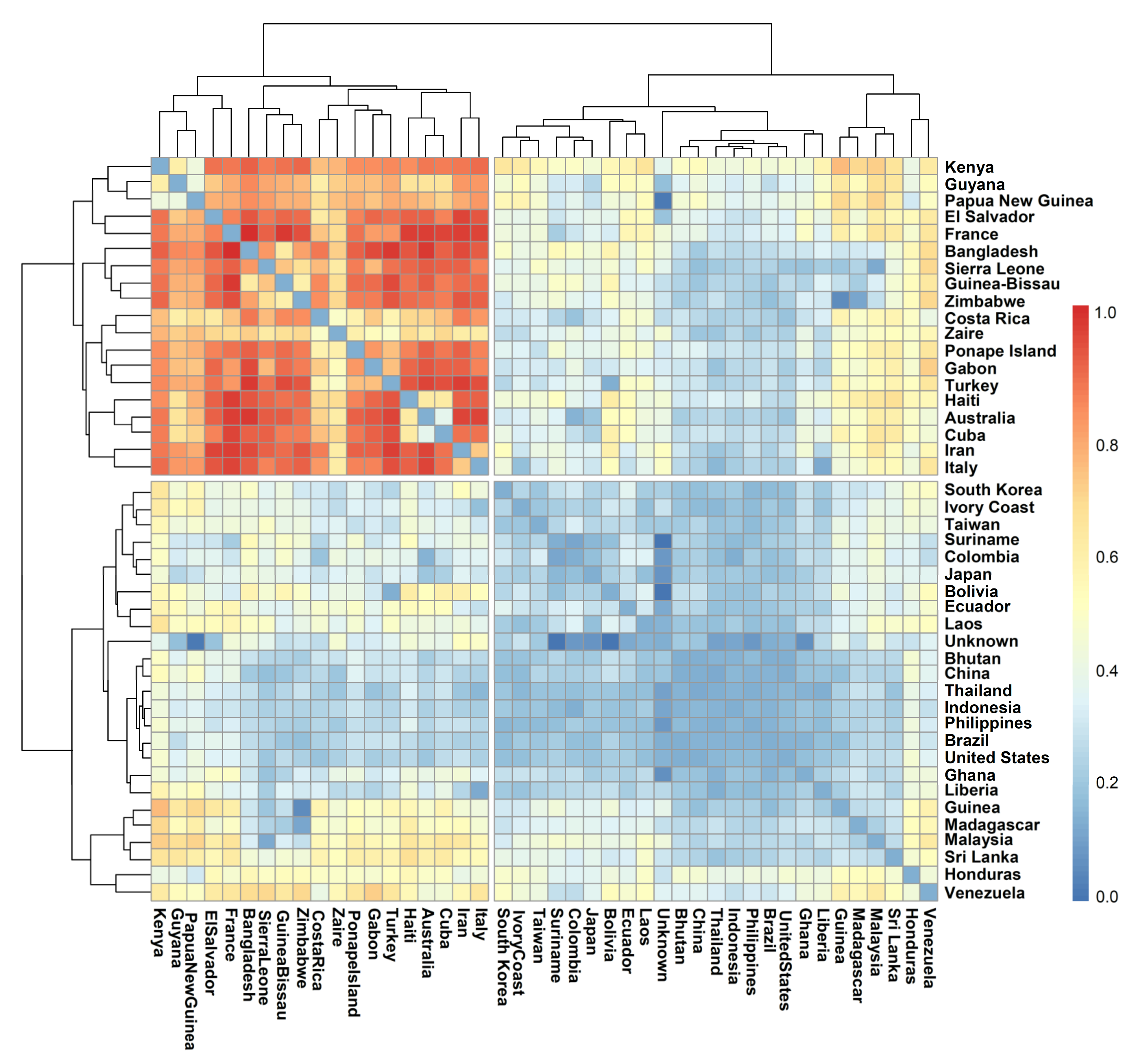 Genes 13 00484 g006 550