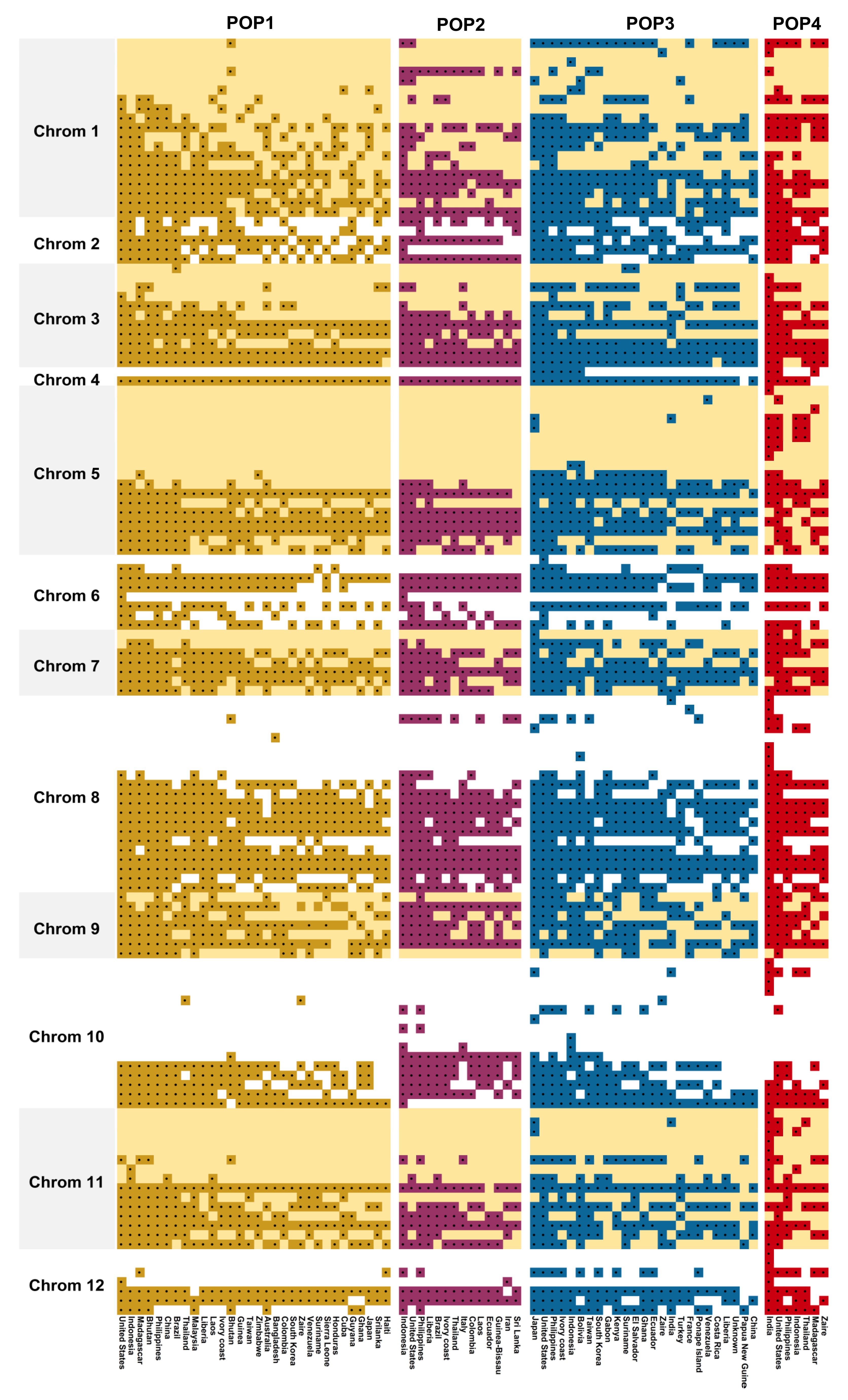 Genes 13 00484 g007 550