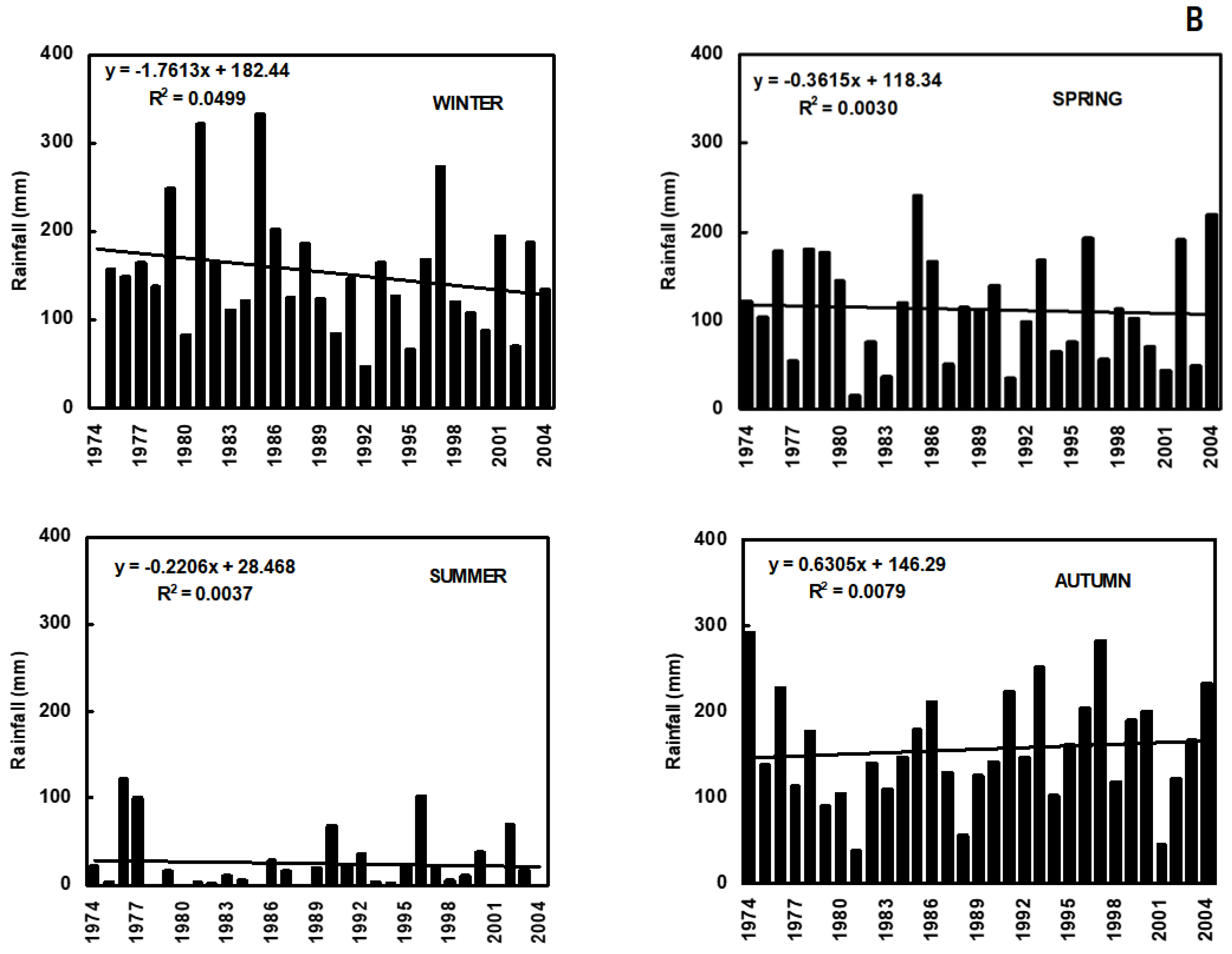 Genes 13 00488 g002b