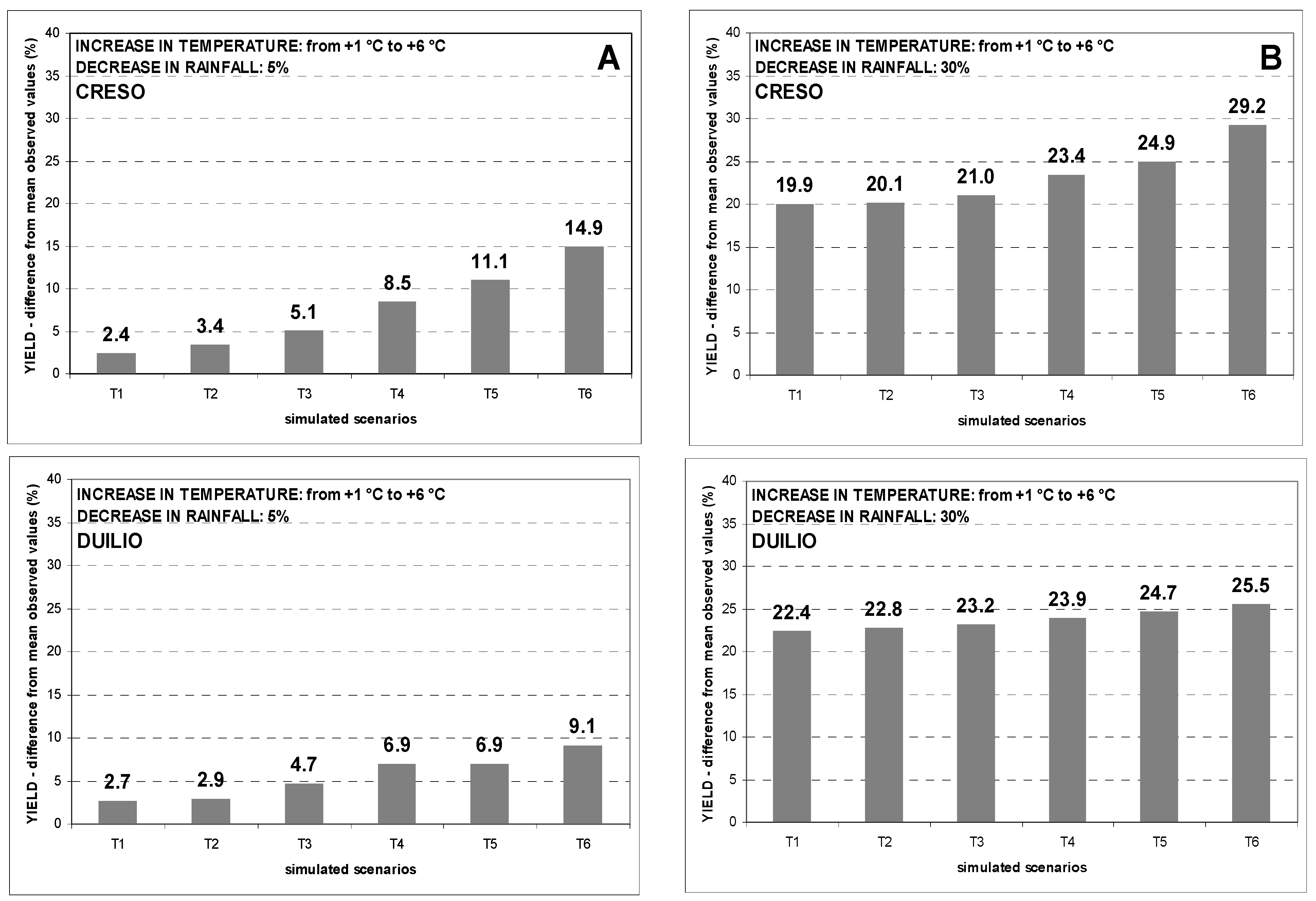 Genes 13 00488 g004a