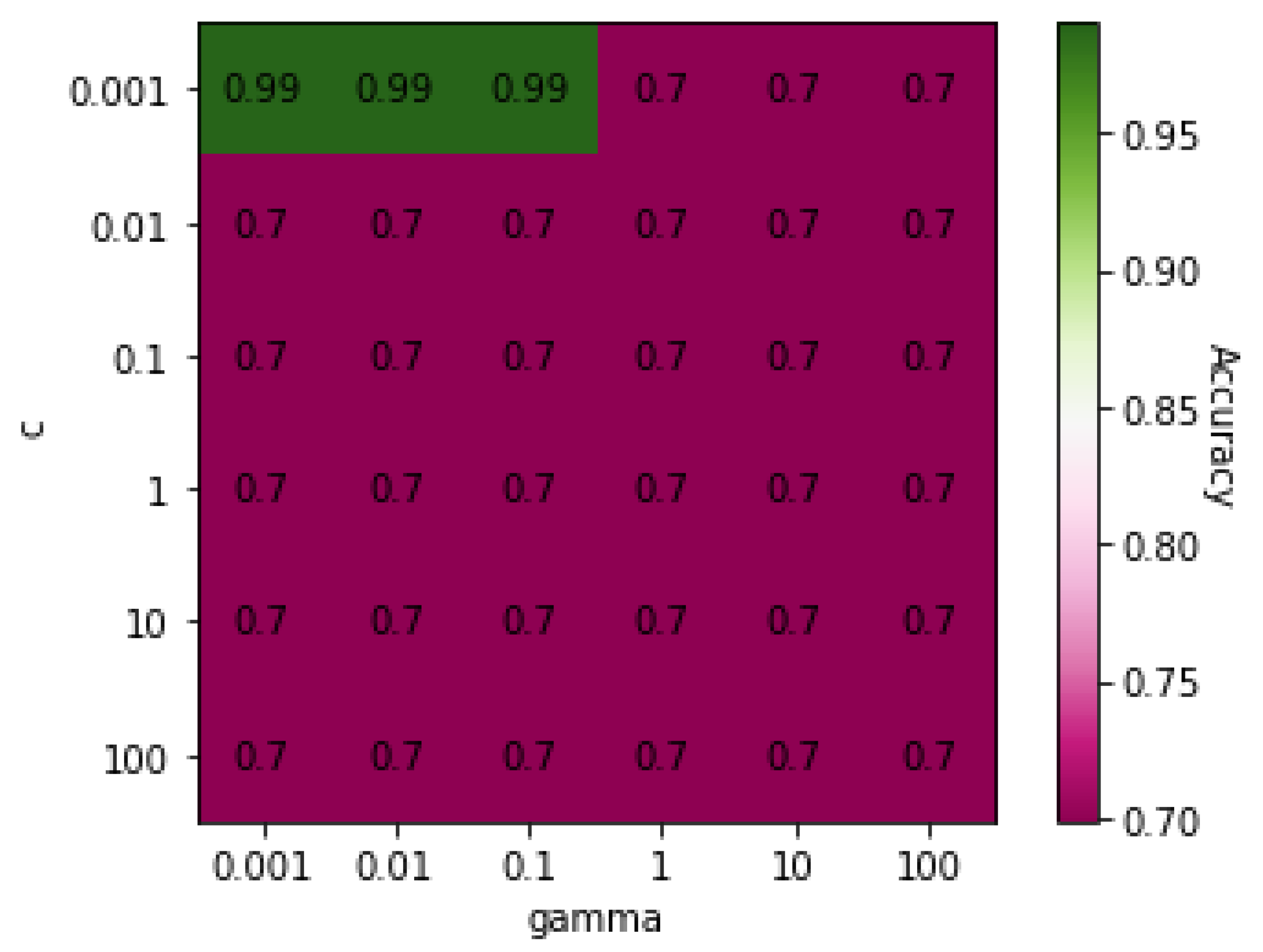 Genes 13 00494 g002 550