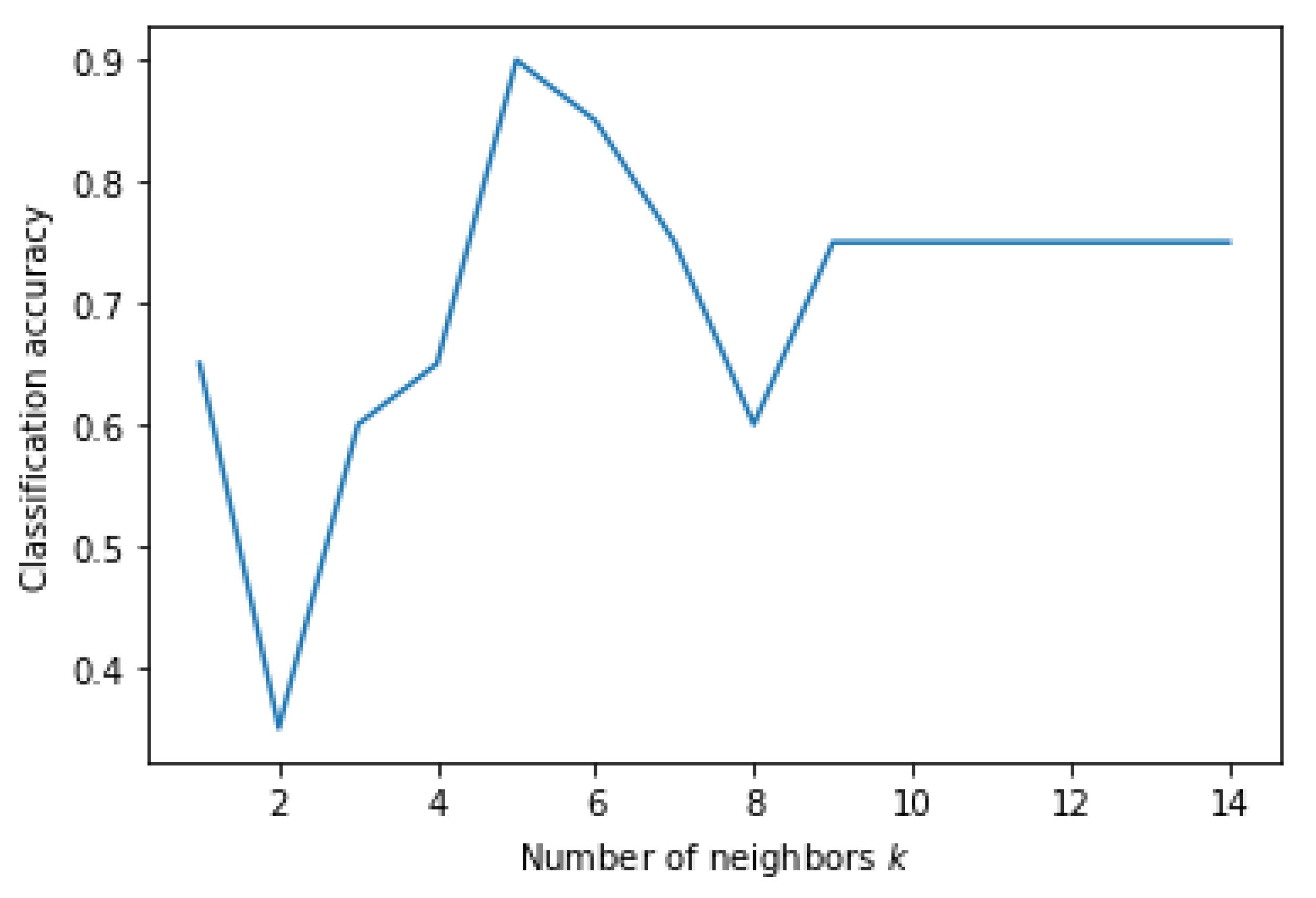Genes 13 00494 g006 550