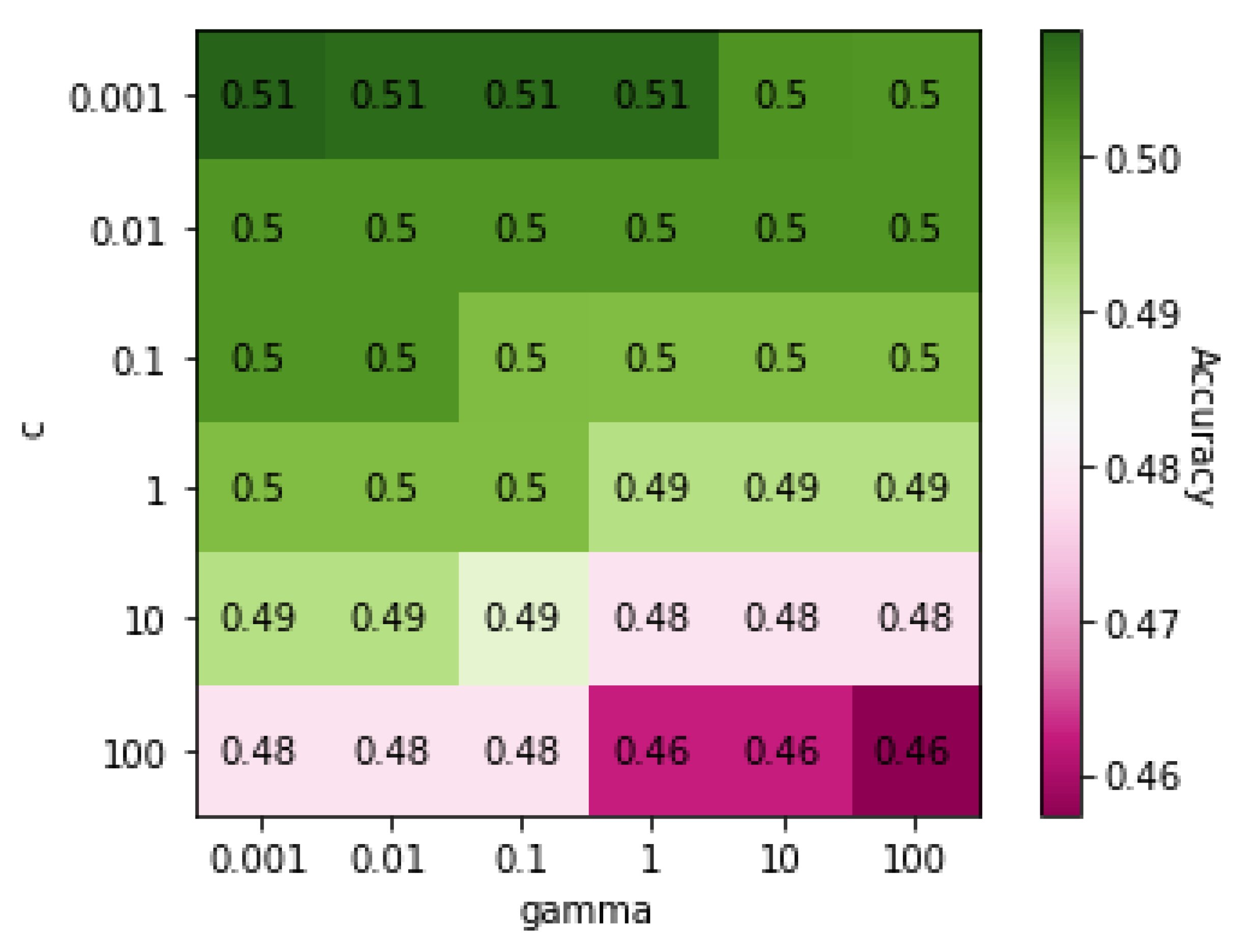 Genes 13 00494 g007 550