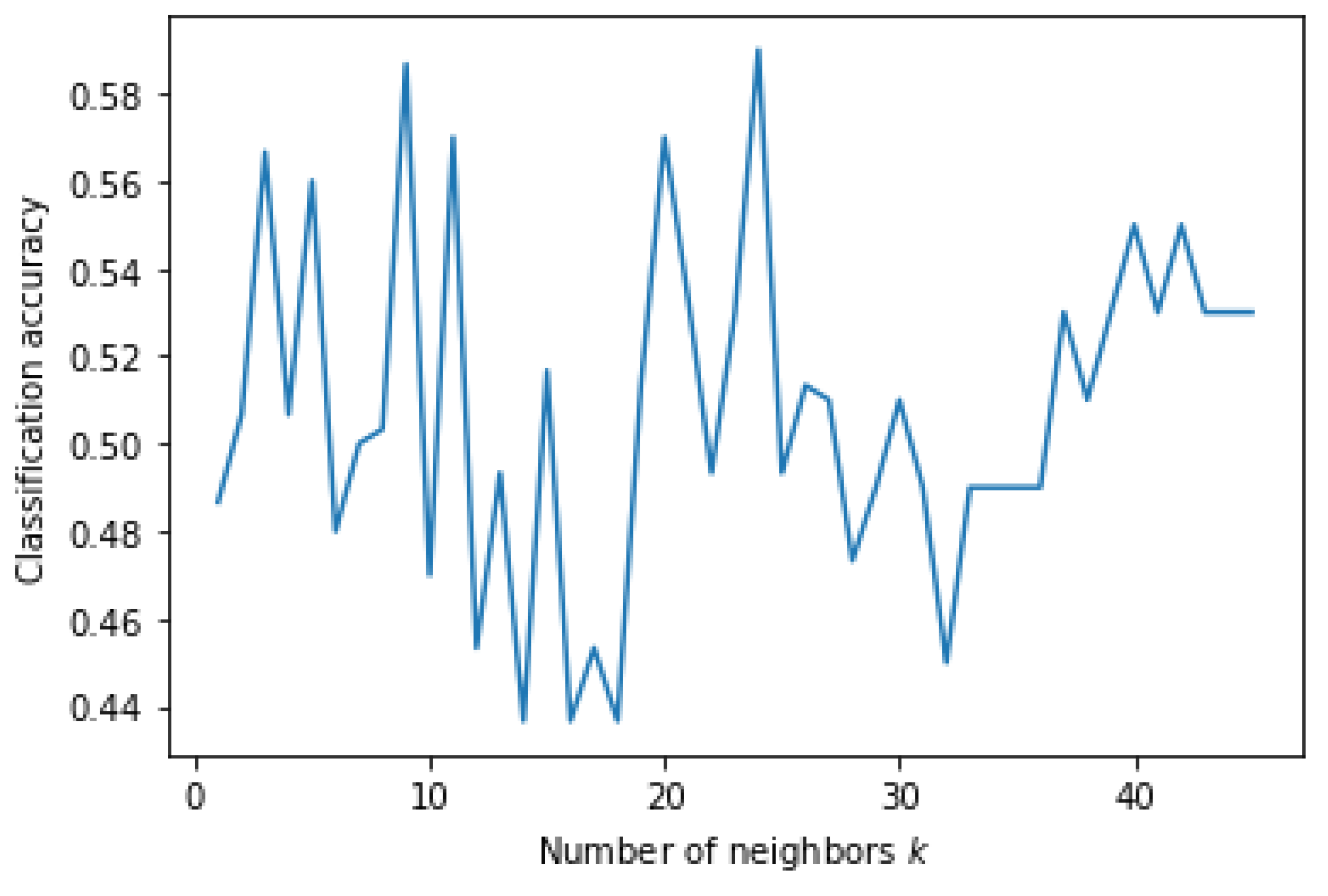 Genes 13 00494 g008 550