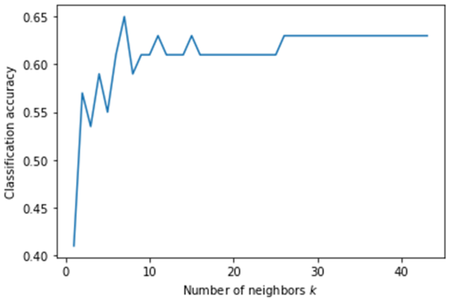 Genes 13 00494 g012 550