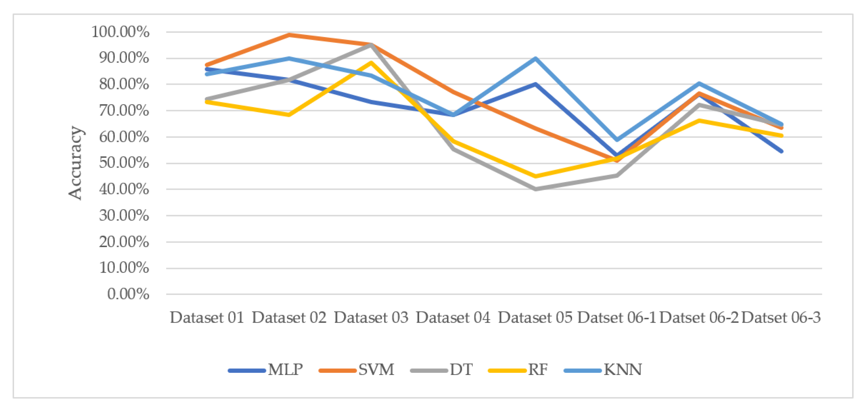 Genes 13 00494 g013 550