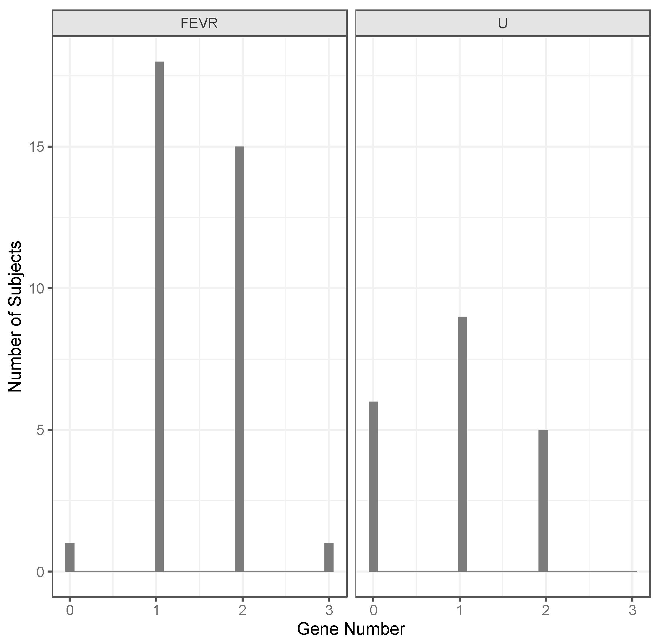 Genes 13 00495 g004 550