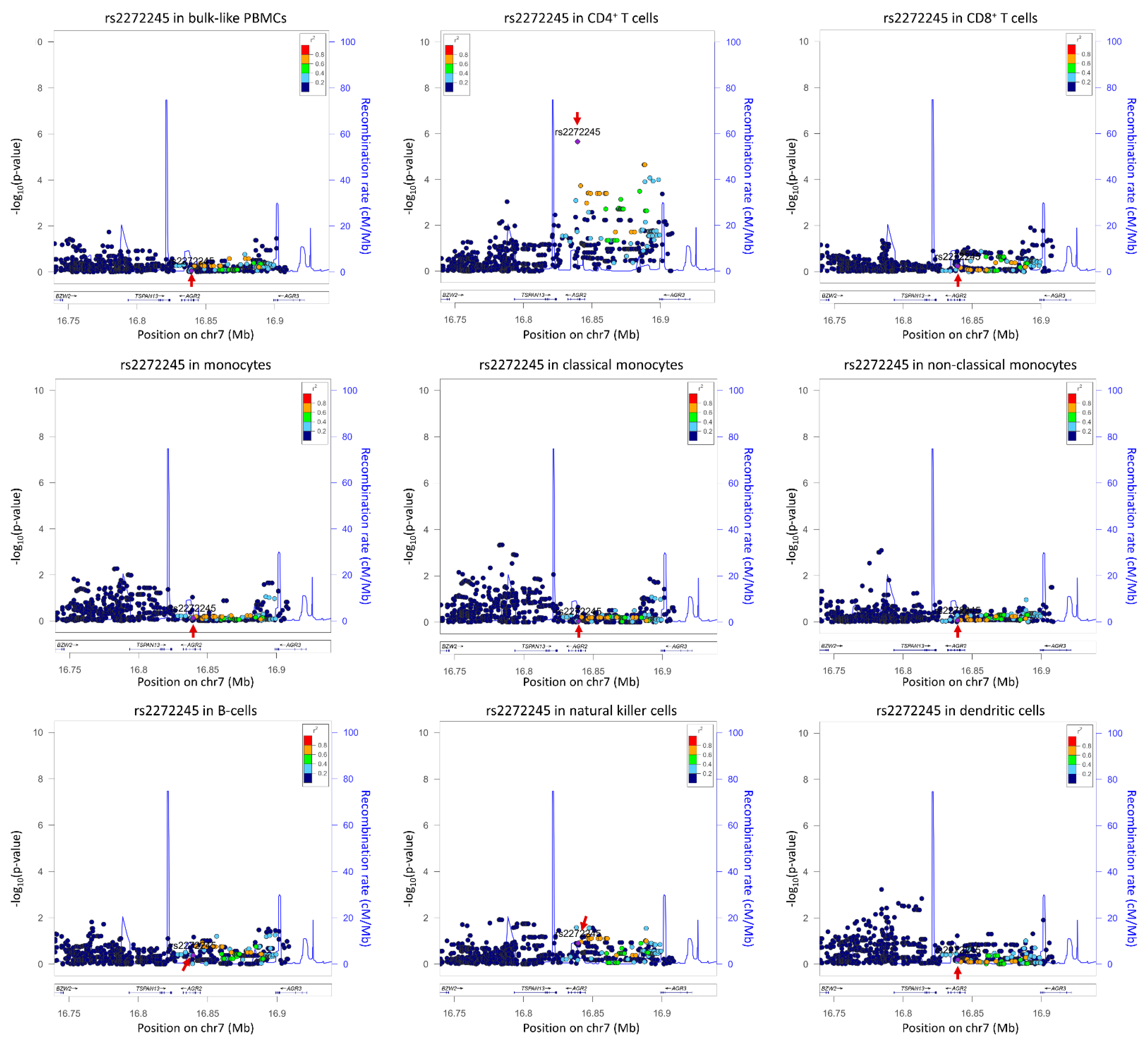 Genes 13 00502 g002 550