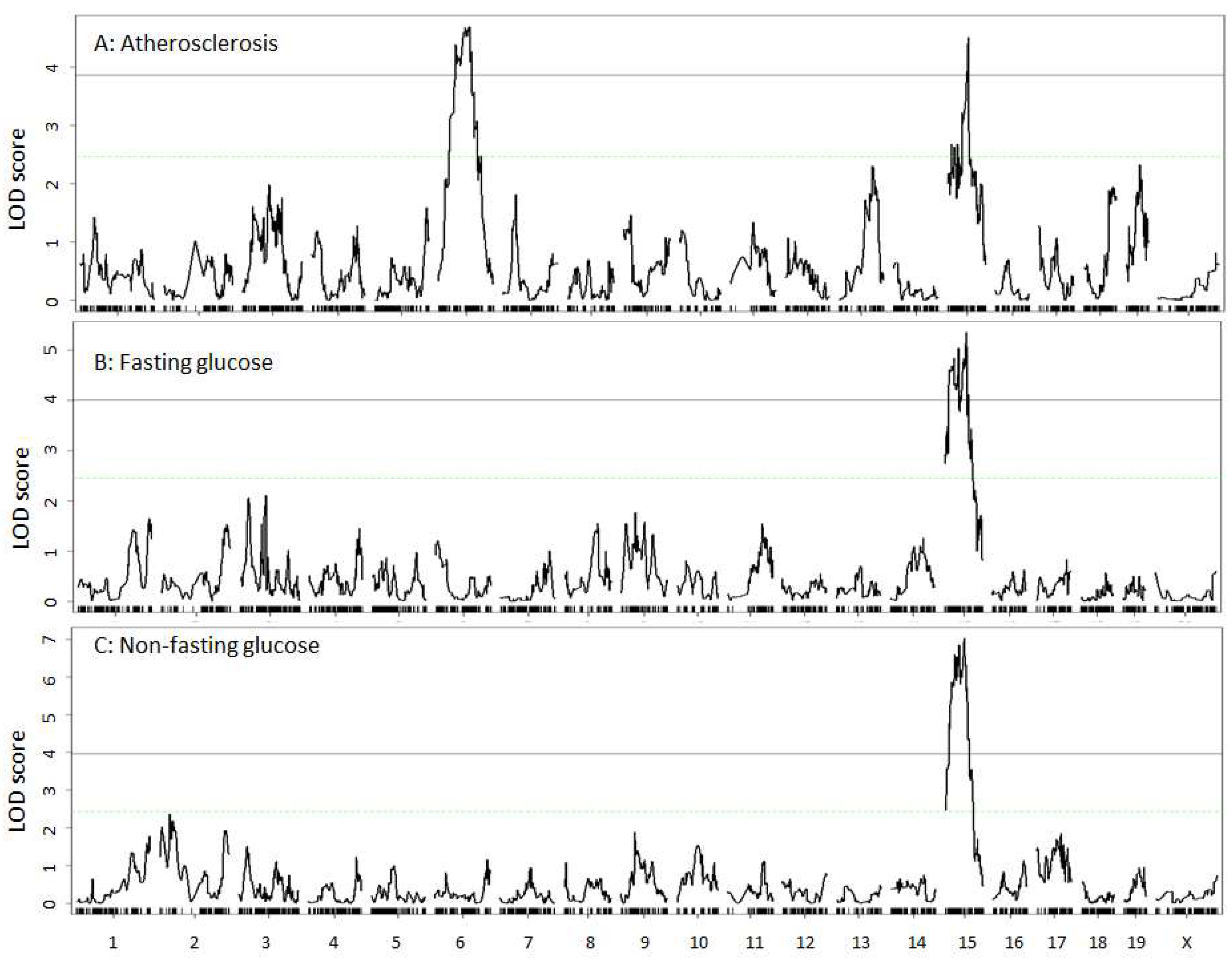 Genes 13 00510 g003 Genes 13 00510 g003