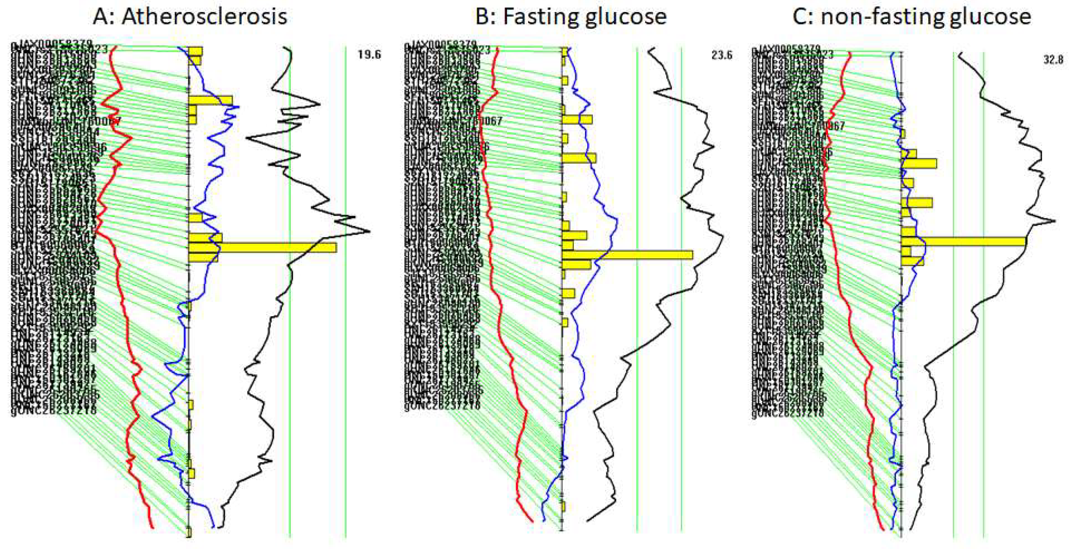 Genes 13 00510 g004 Genes 13 00510 g004