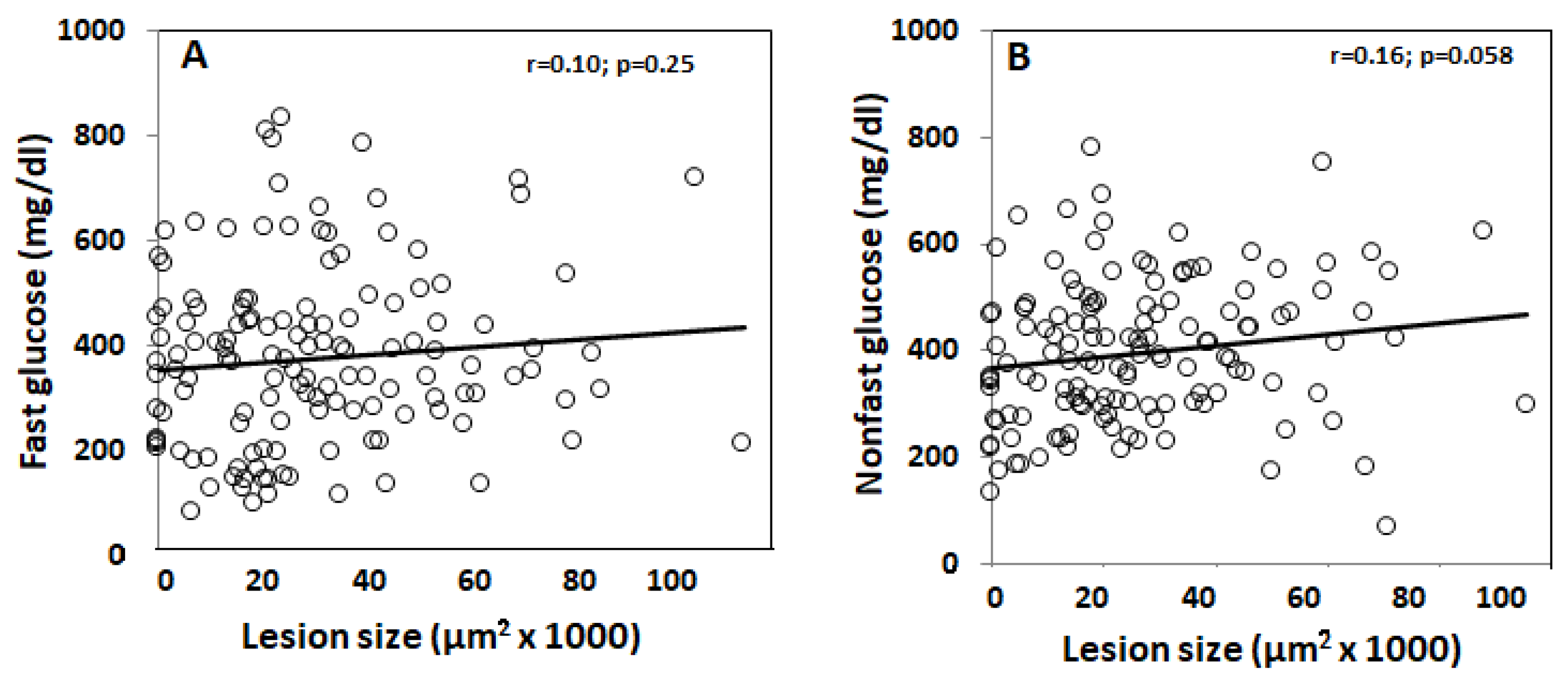 Genes 13 00510 g005 Genes 13 00510 g005