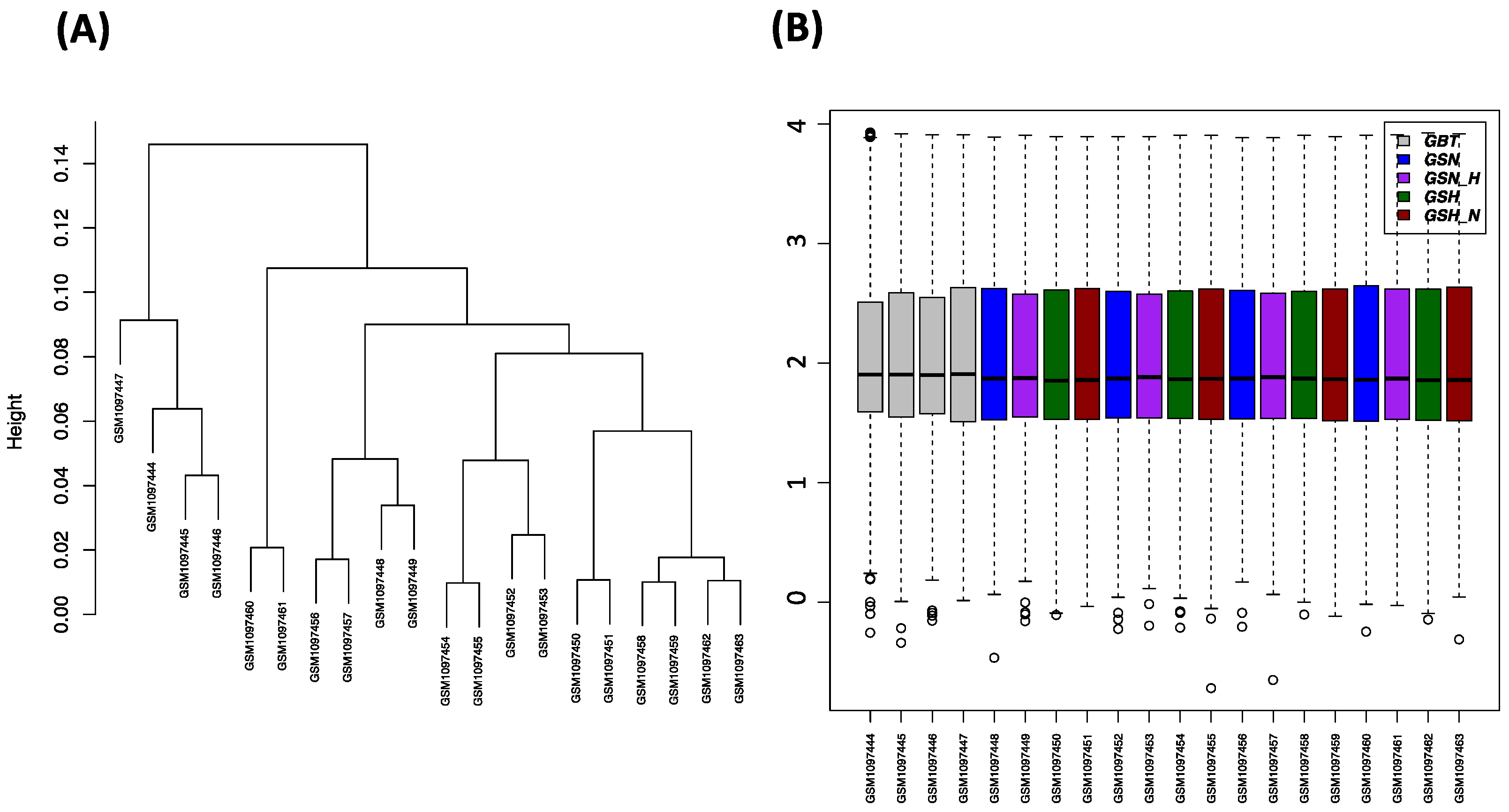 Genes 13 00518 g002 550