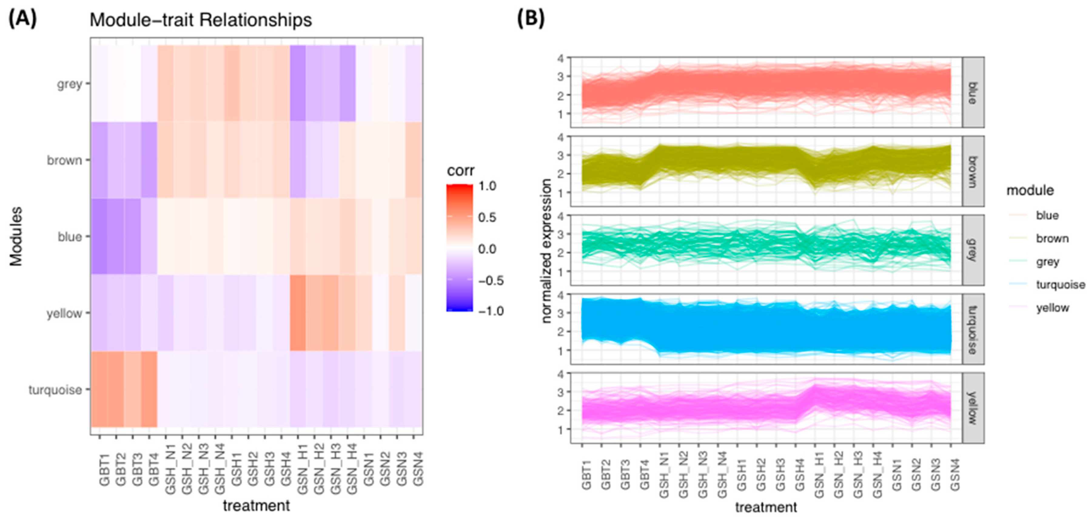Genes 13 00518 g004 550