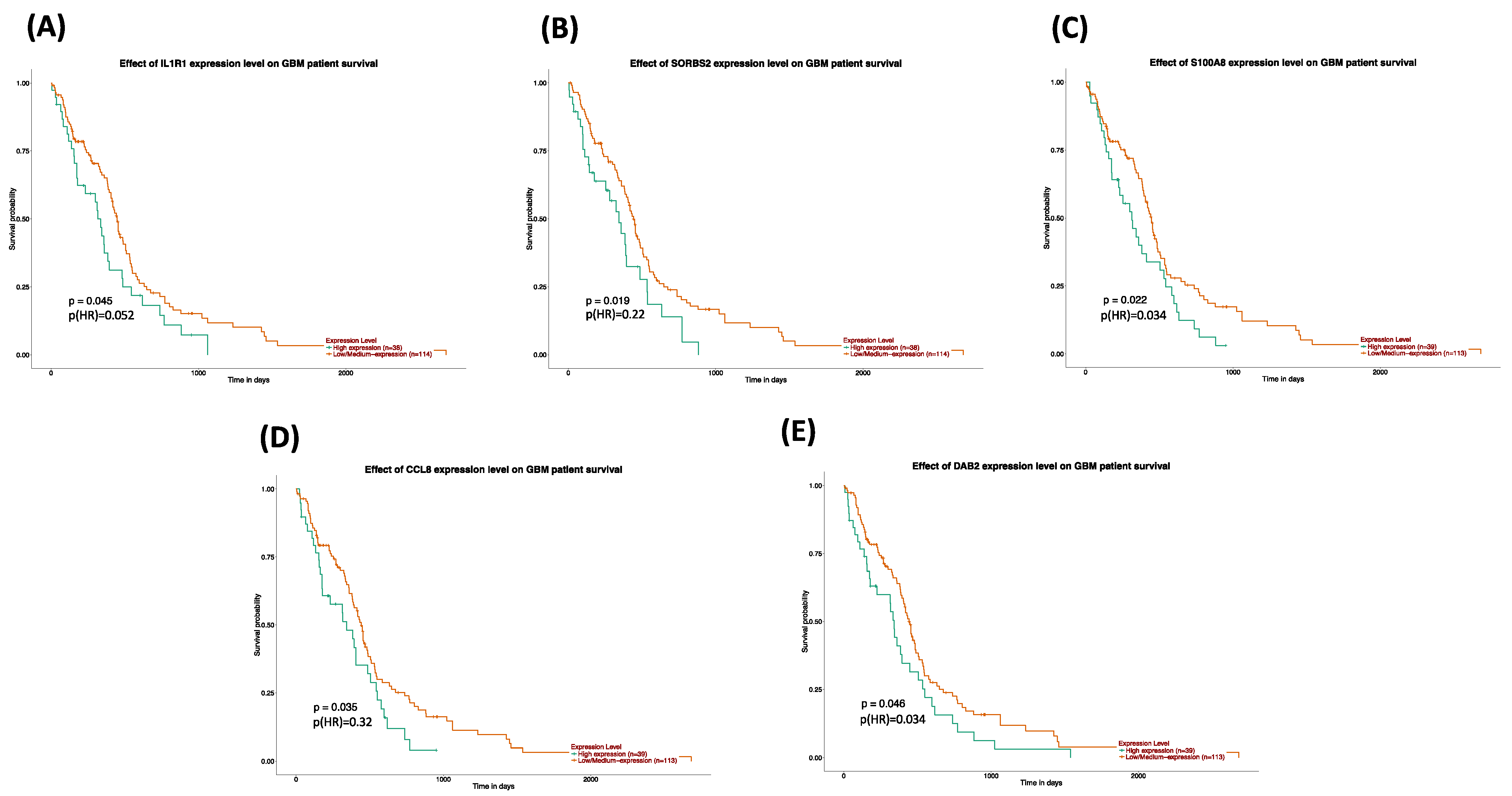 Genes 13 00518 g007 550