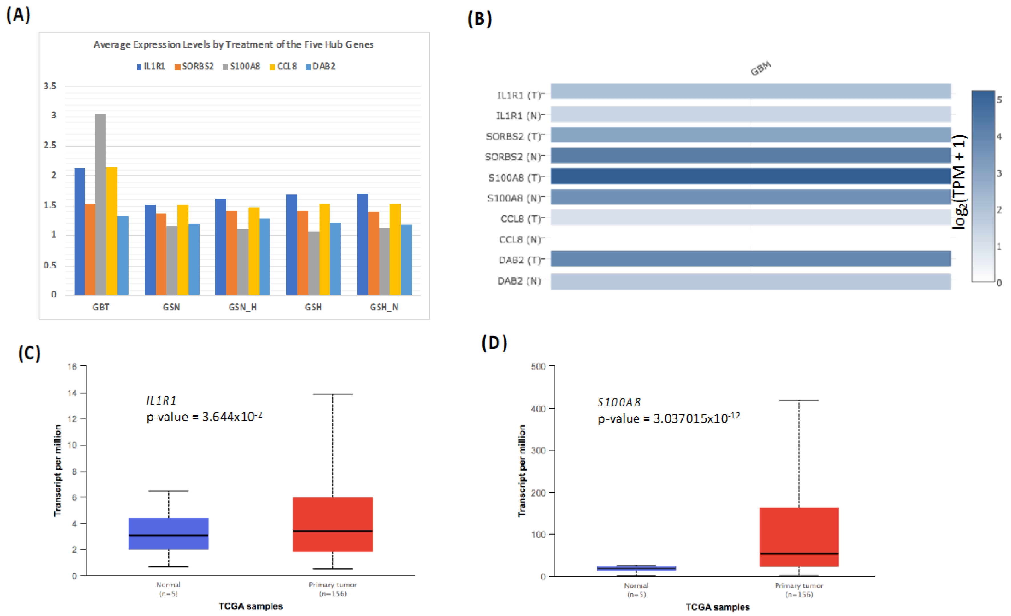 Genes 13 00518 g008 550