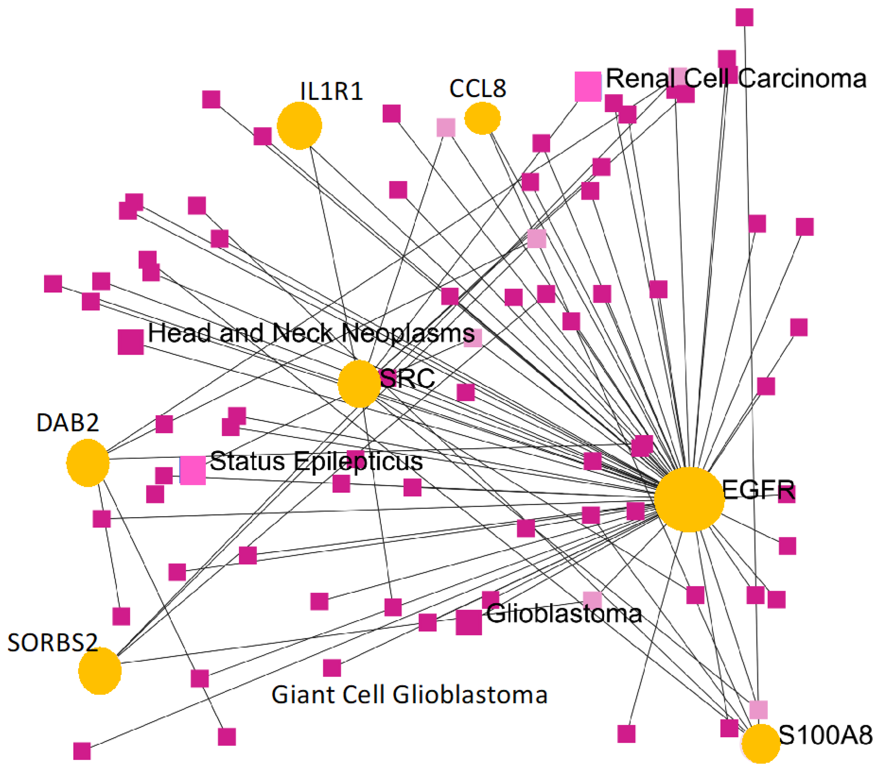 Genes 13 00518 g009 550