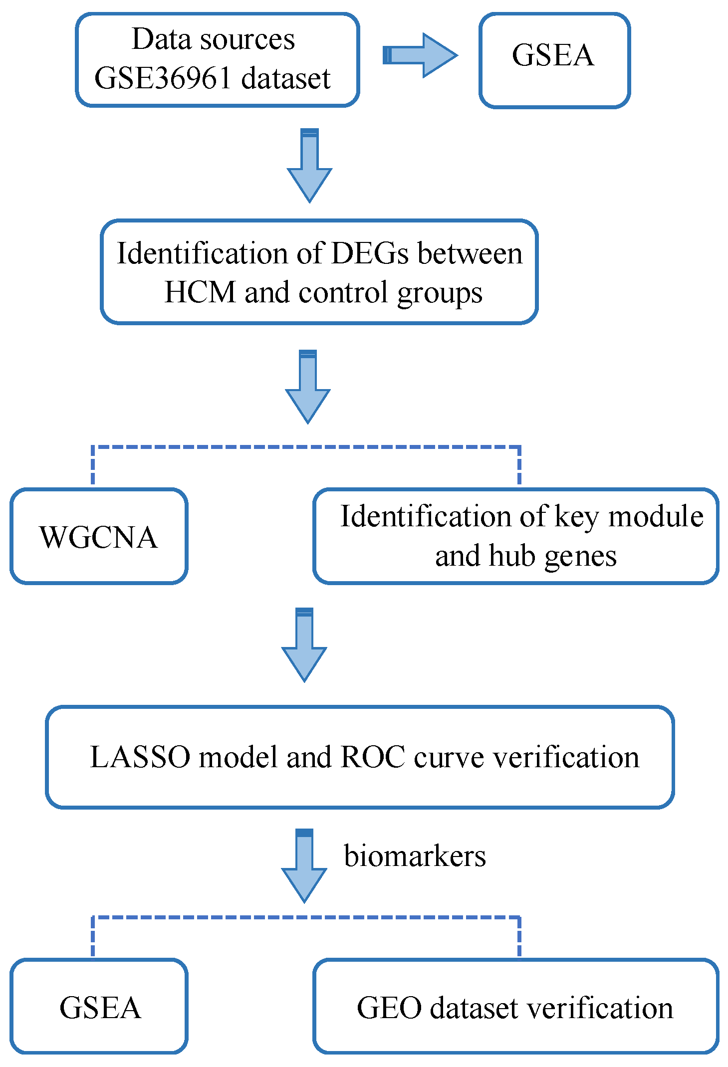 Genes 13 00530 g001 550