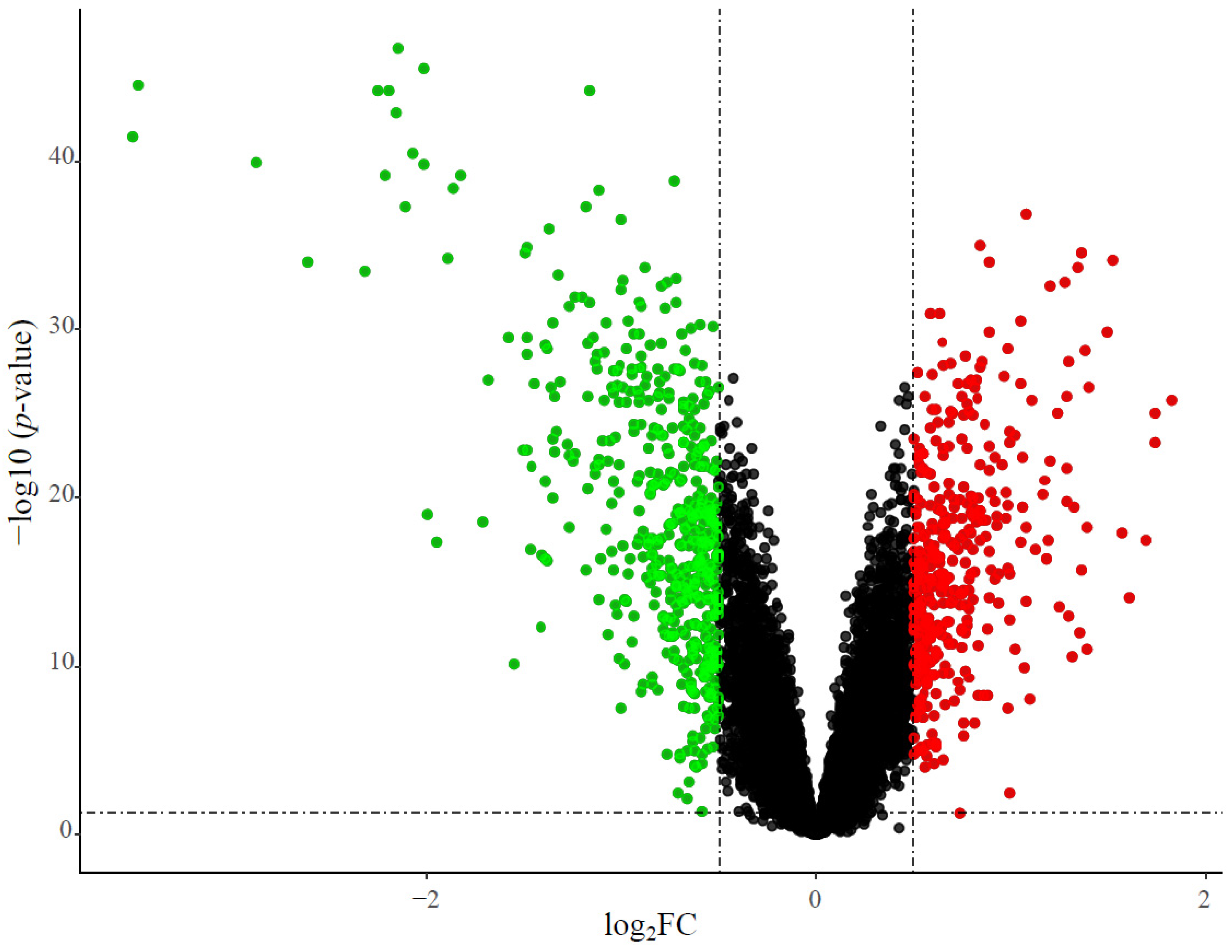 Genes 13 00530 g002 550
