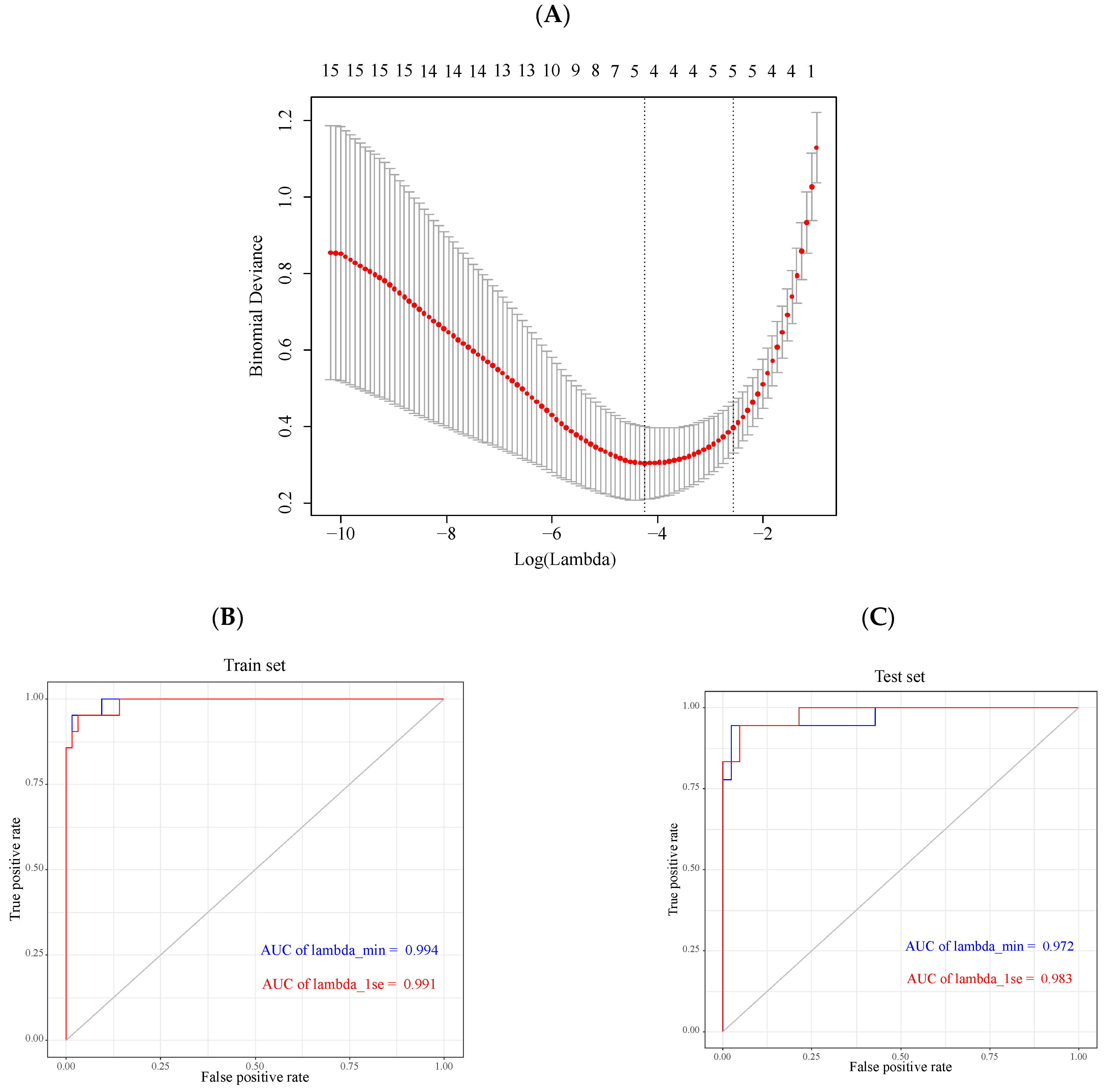 Genes 13 00530 g004a 550