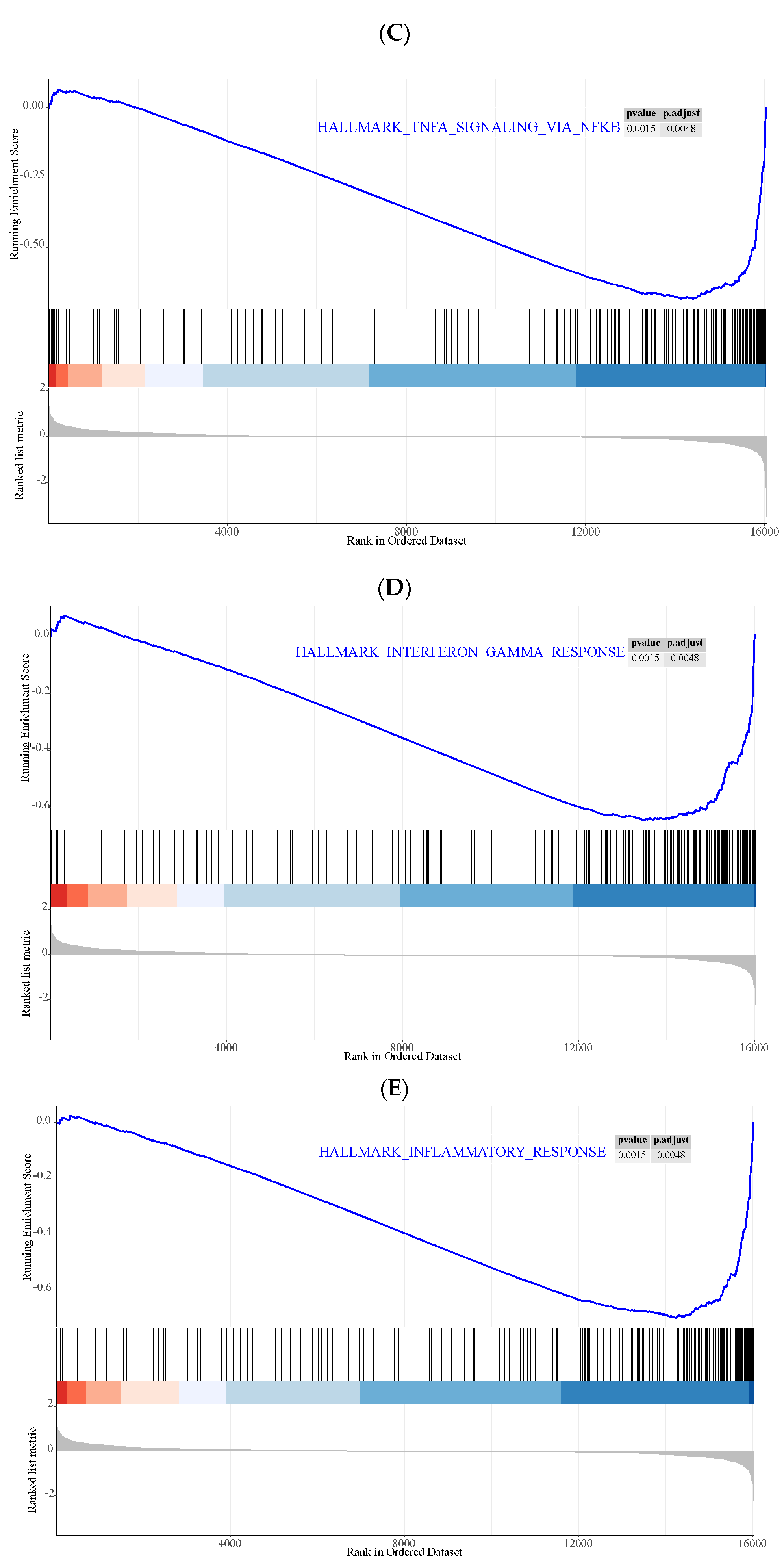 Genes 13 00530 g006b 550
