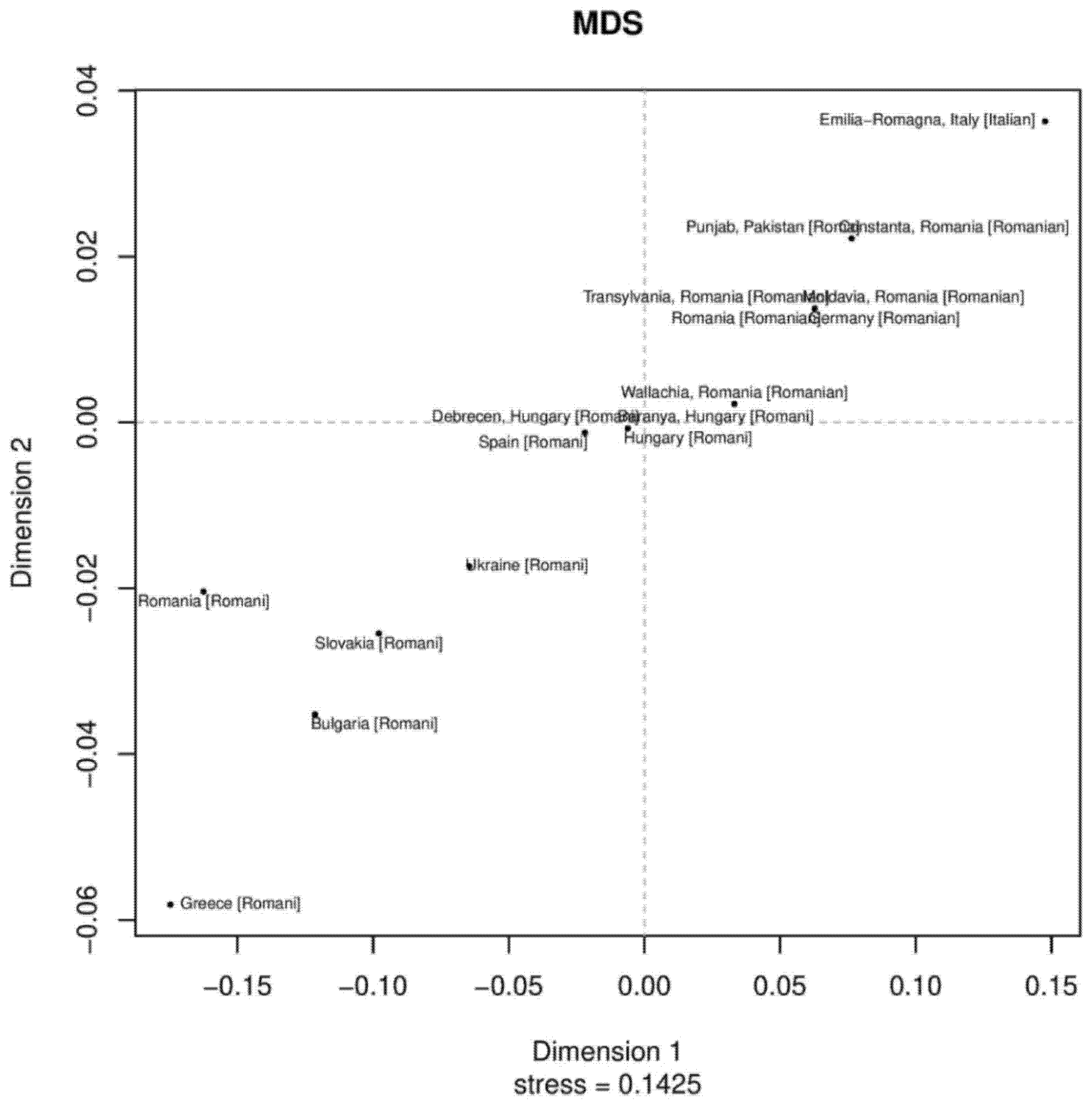 Genes 13 00532 g001 550
