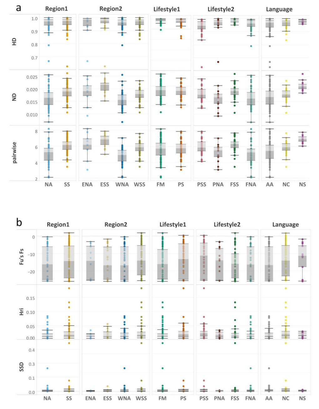 Genes 13 00533 g002 Genes 13 00533 g002