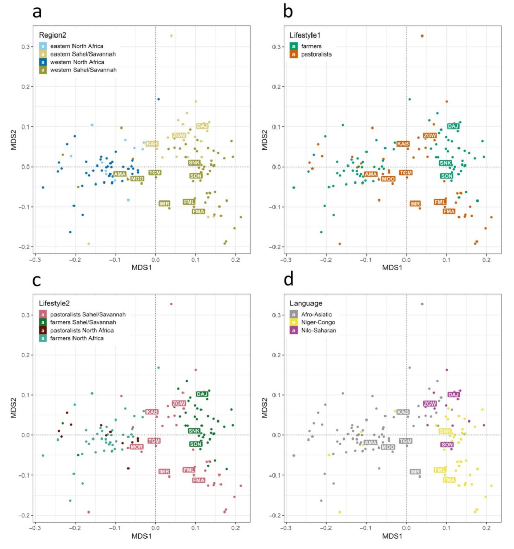 Genes 13 00533 g003 Genes 13 00533 g003