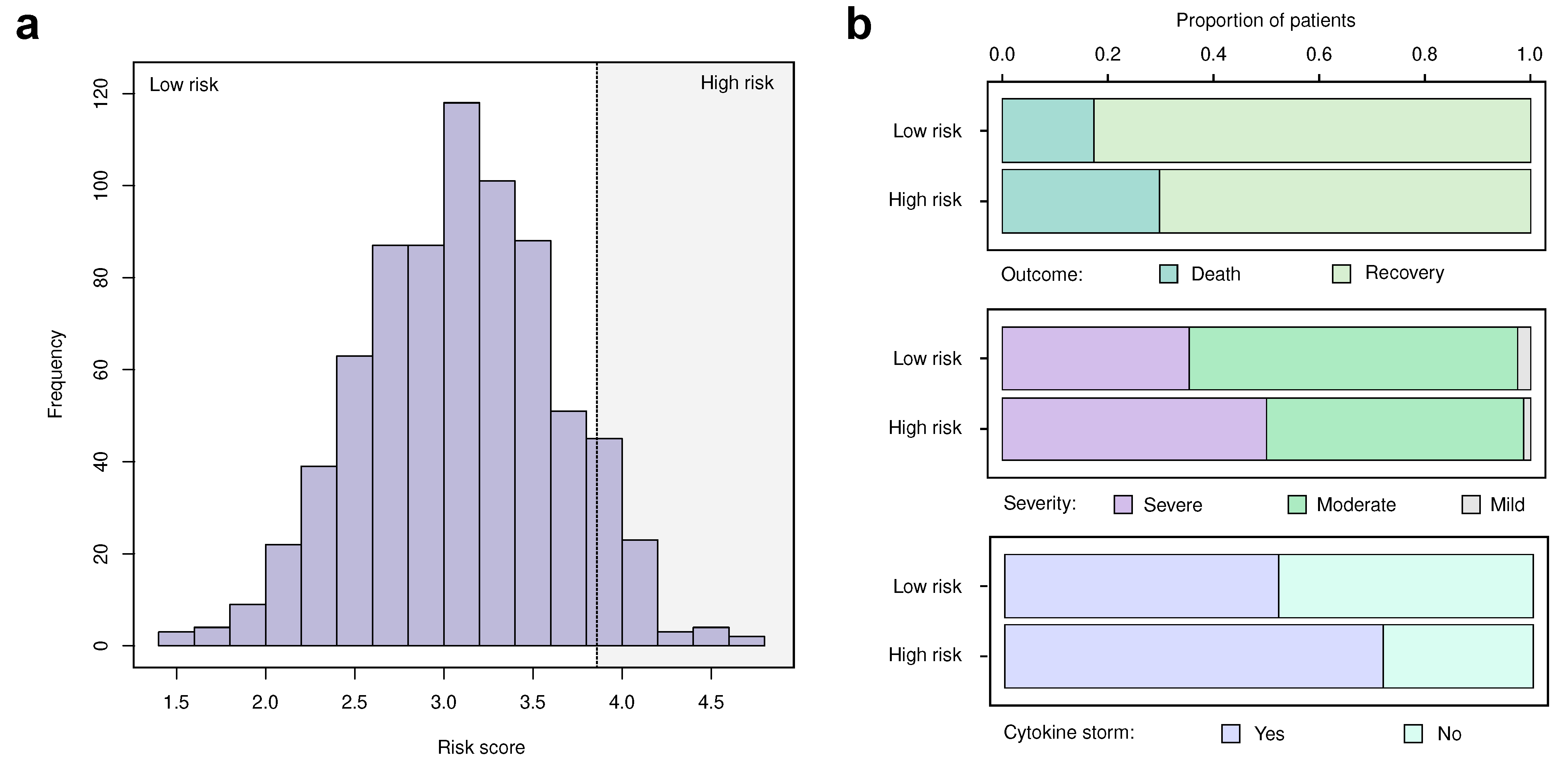 Genes 13 00534 g003 Genes 13 00534 g003