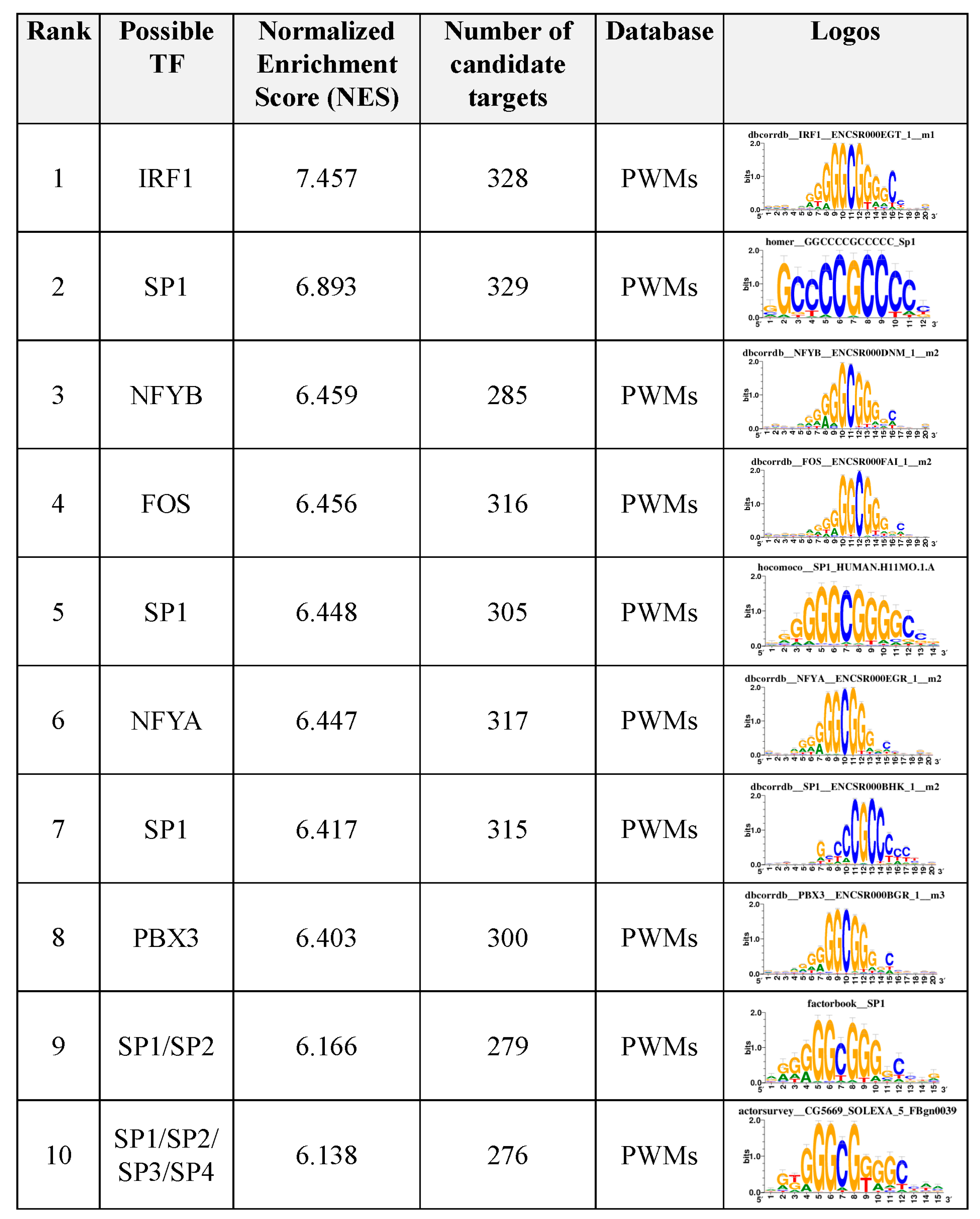 Genes 13 00535 g004 Genes 13 00535 g004