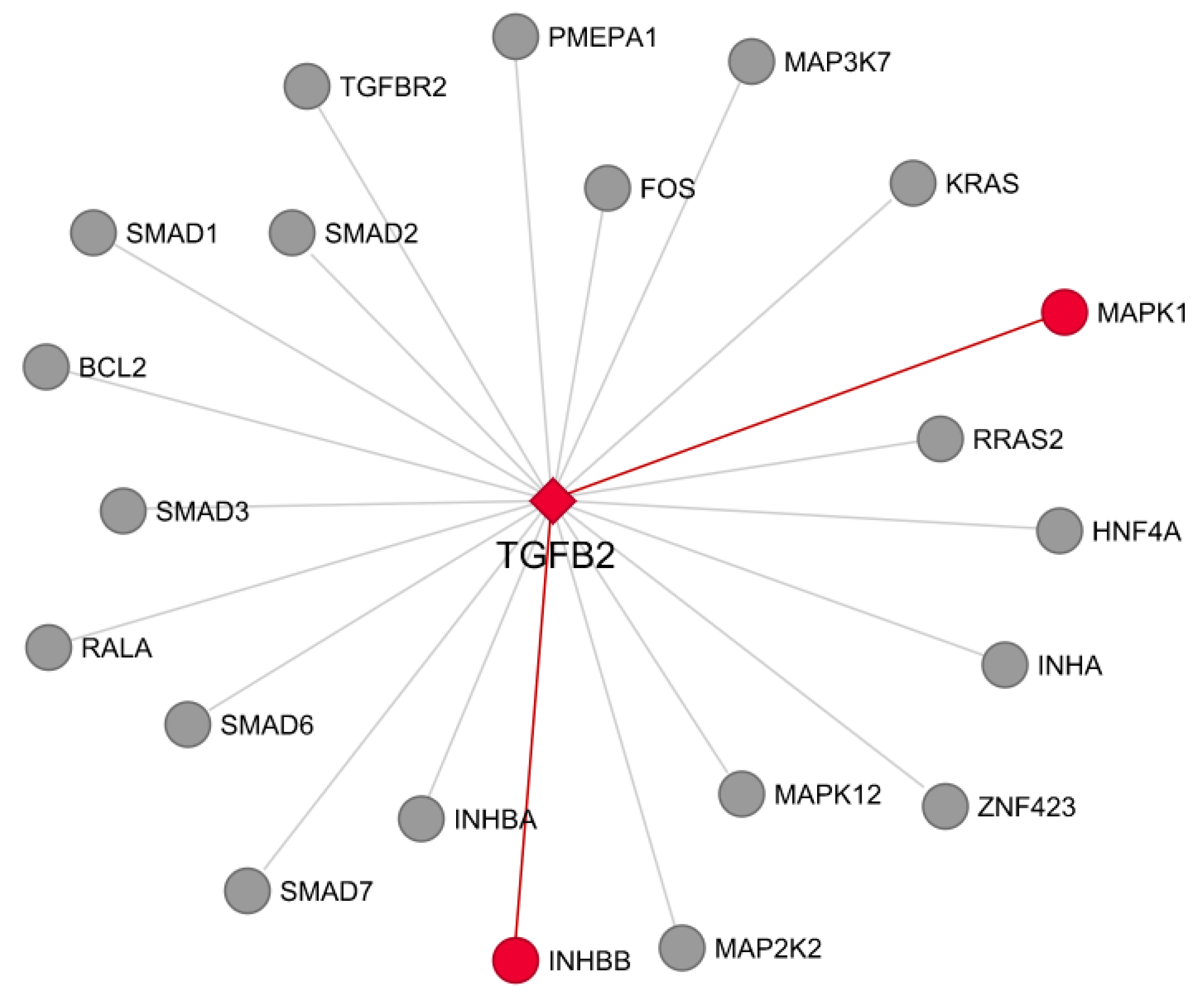 Genes 13 00535 g005 Genes 13 00535 g005