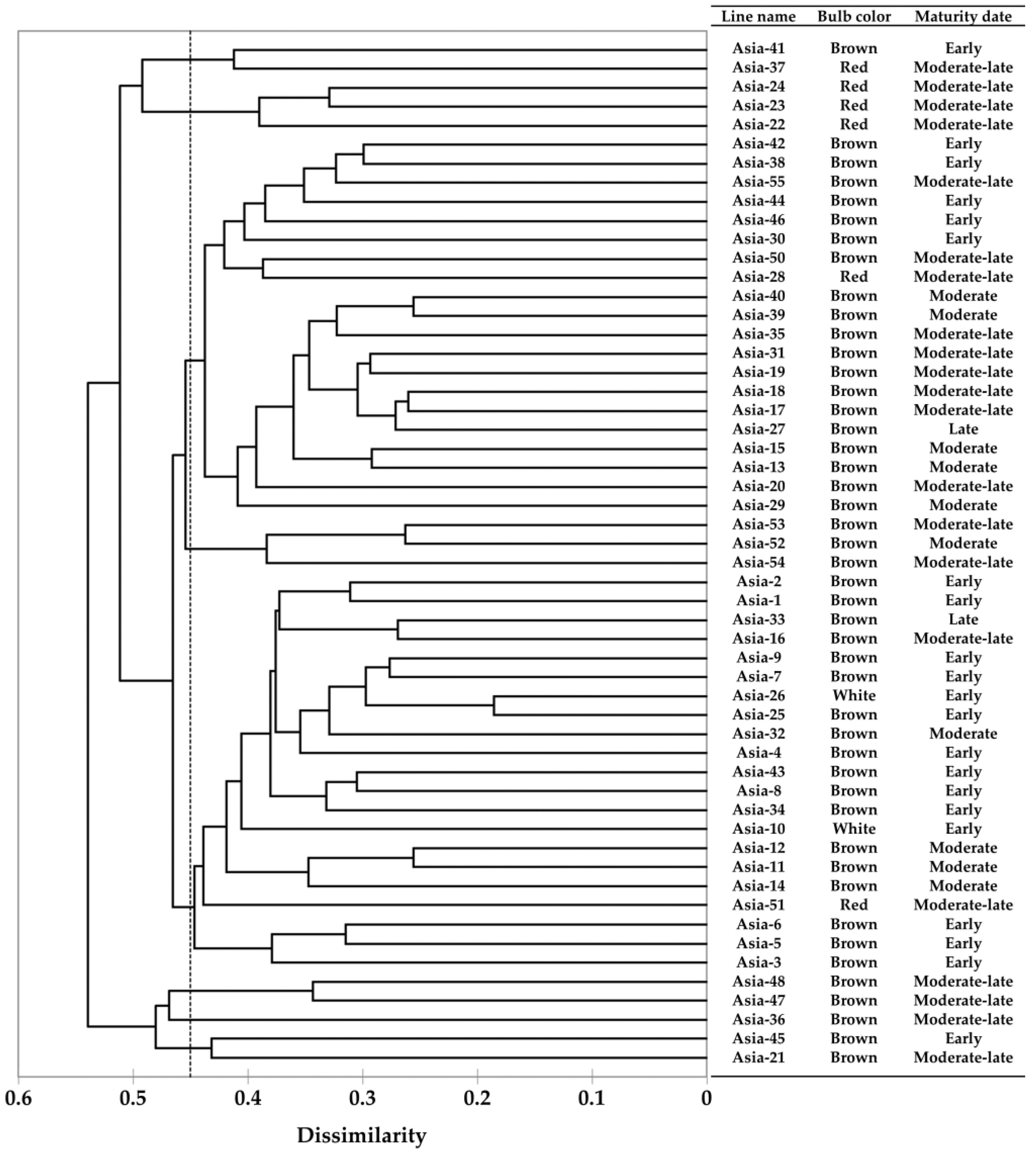 Genes 13 00542 g001 Genes 13 00542 g001